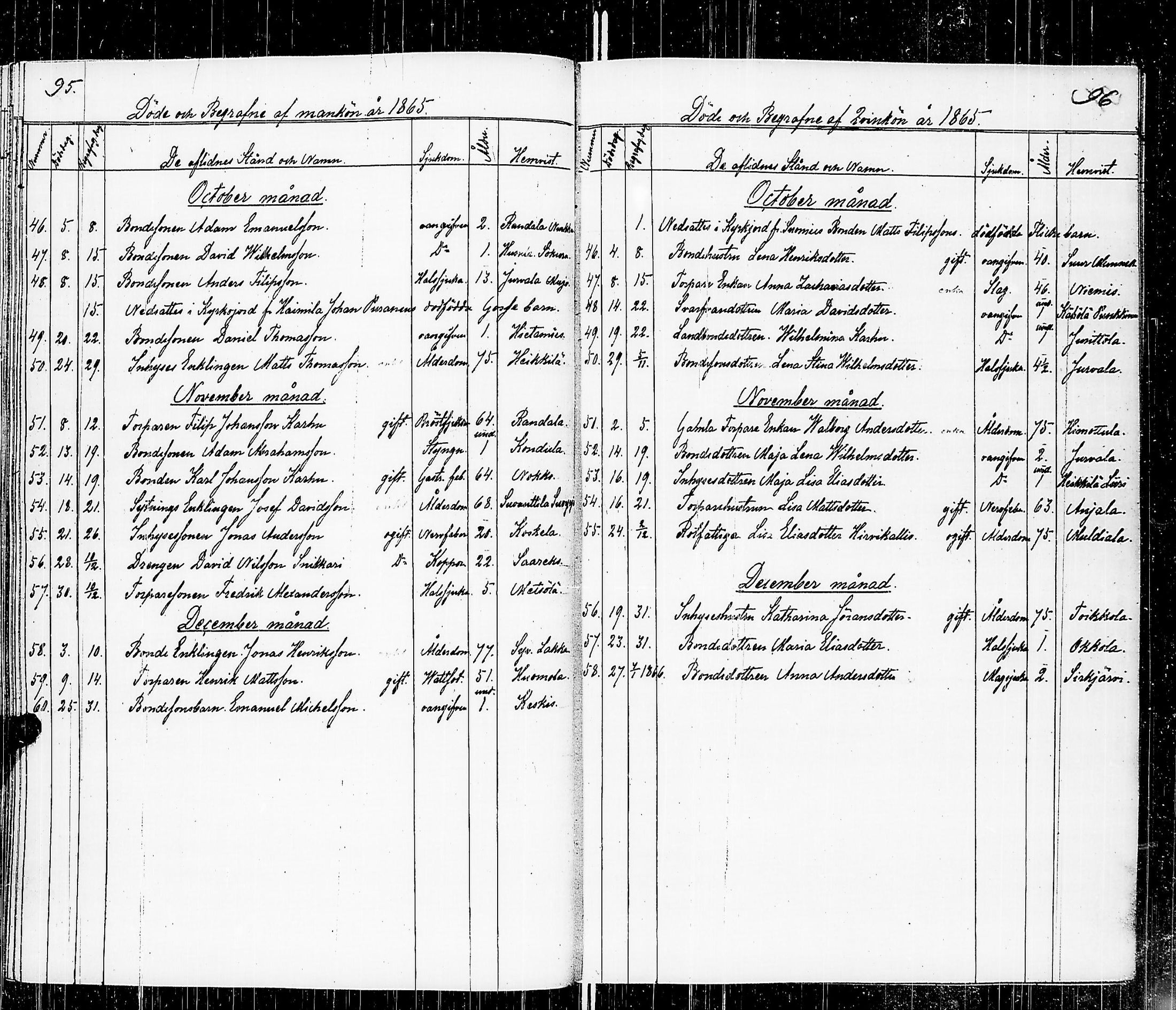 [ ../kirjat/Kirkonkirjat/luumaki/kuolleet_1846-1885_uk885/kuvat/53.jpg ]