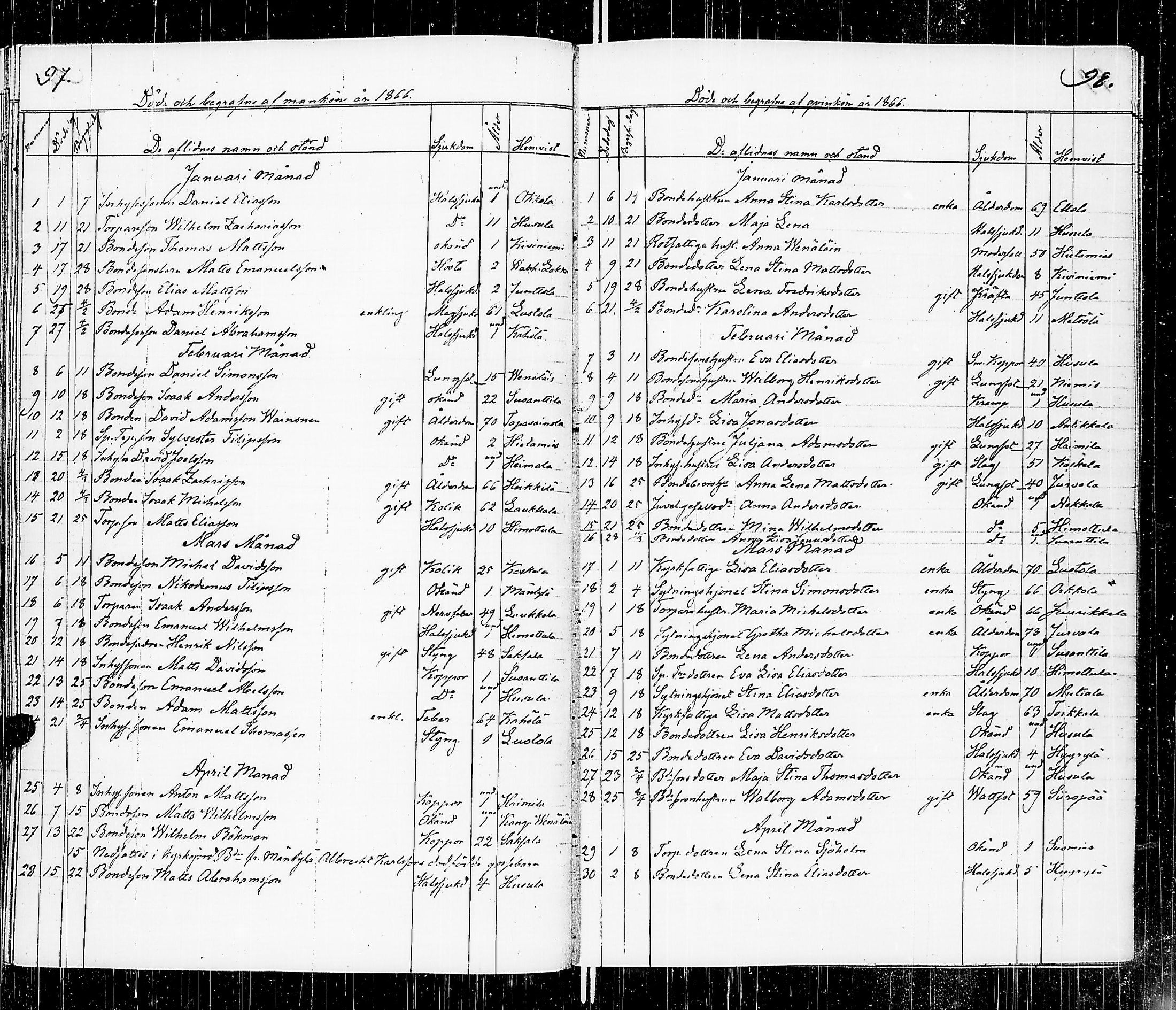 [ ../kirjat/Kirkonkirjat/luumaki/kuolleet_1846-1885_uk885/kuvat/54.jpg ]