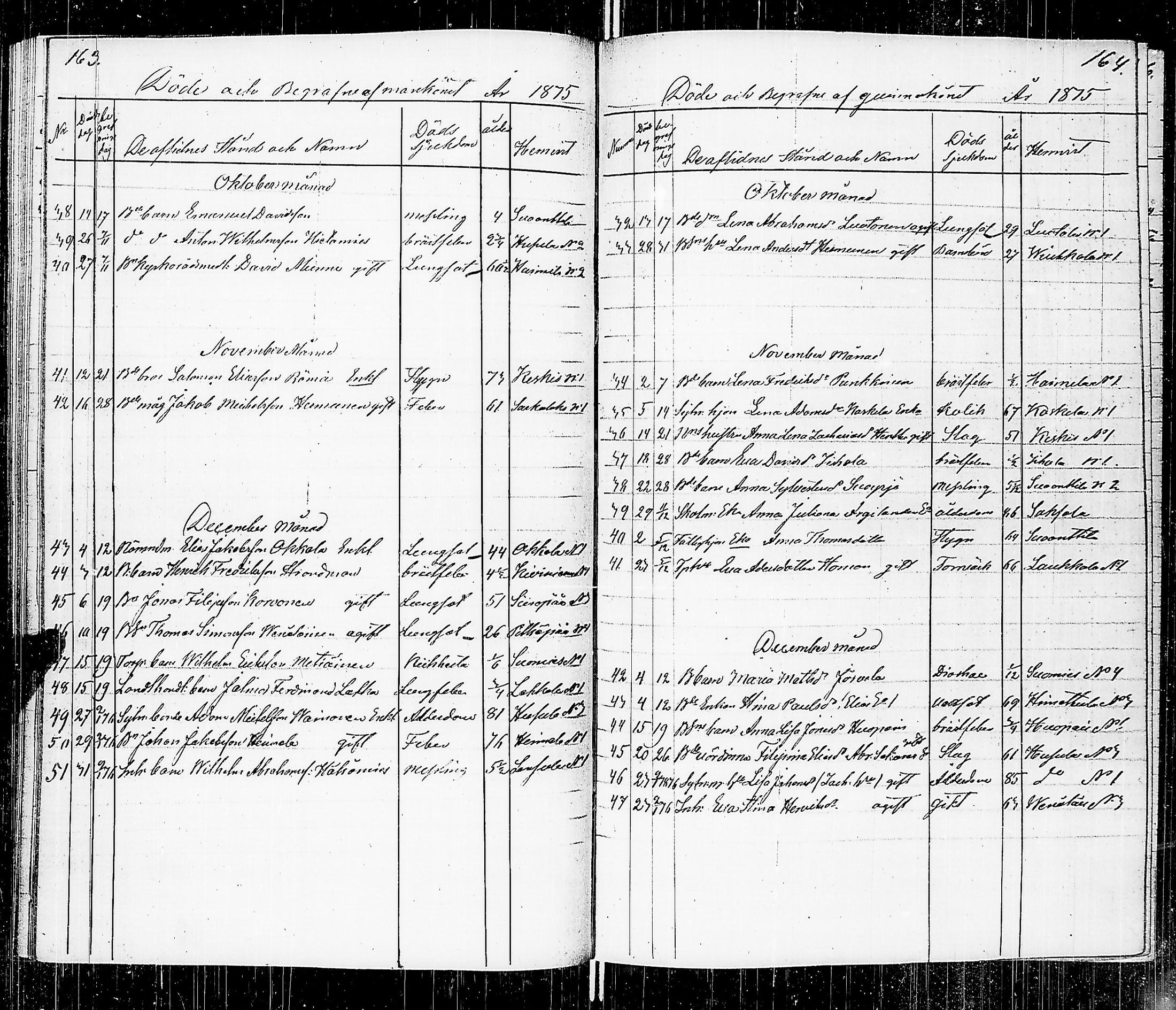 [ ../kirjat/Kirkonkirjat/luumaki/kuolleet_1846-1885_uk885/kuvat/87.jpg ]