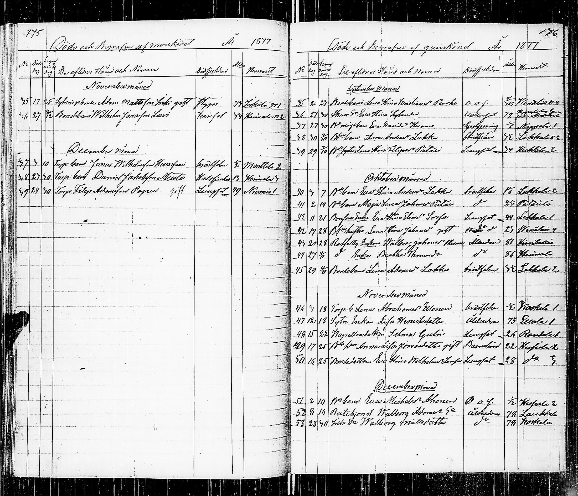 [ ../kirjat/Kirkonkirjat/luumaki/kuolleet_1846-1885_uk885/kuvat/93.jpg ]