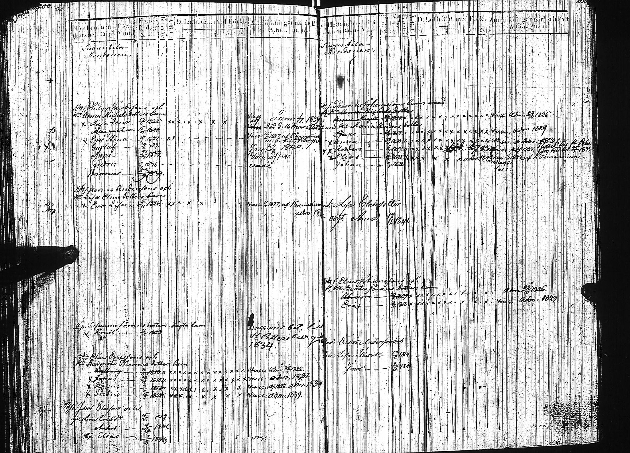 [ ../kirjat/Kirkonkirjat/luumaki/lastenkirja_1827-1843_uk884/kuvat/107.jpg ]