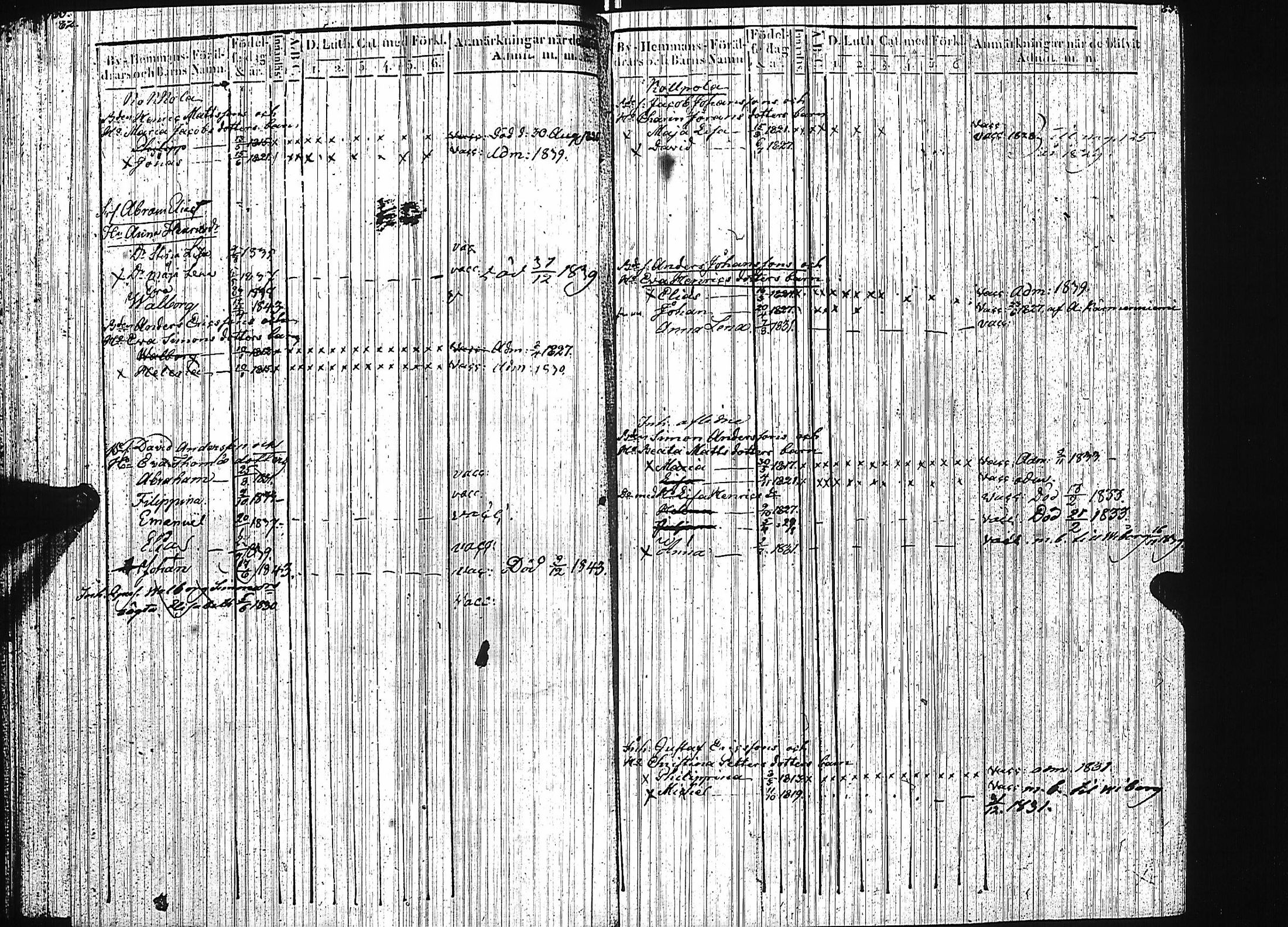 [ ../kirjat/Kirkonkirjat/luumaki/lastenkirja_1827-1843_uk884/kuvat/47.jpg ]