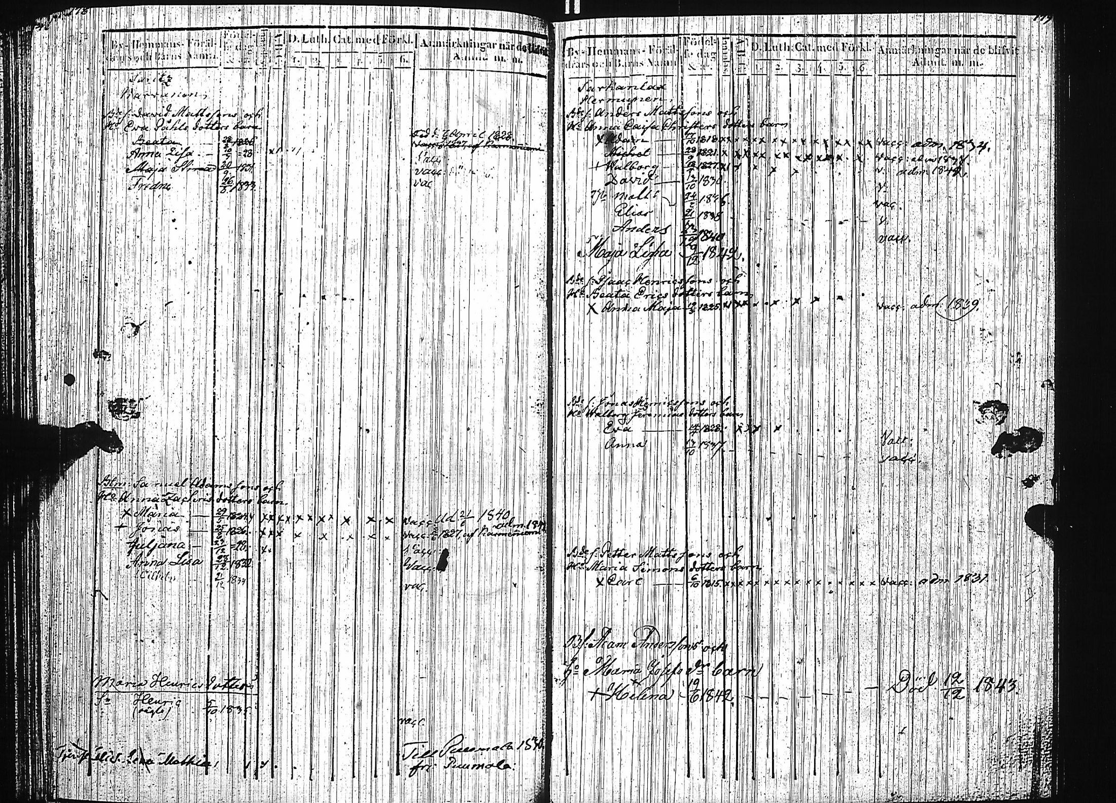 [ ../kirjat/Kirkonkirjat/luumaki/lastenkirja_1827-1843_uk884/kuvat/95.jpg ]