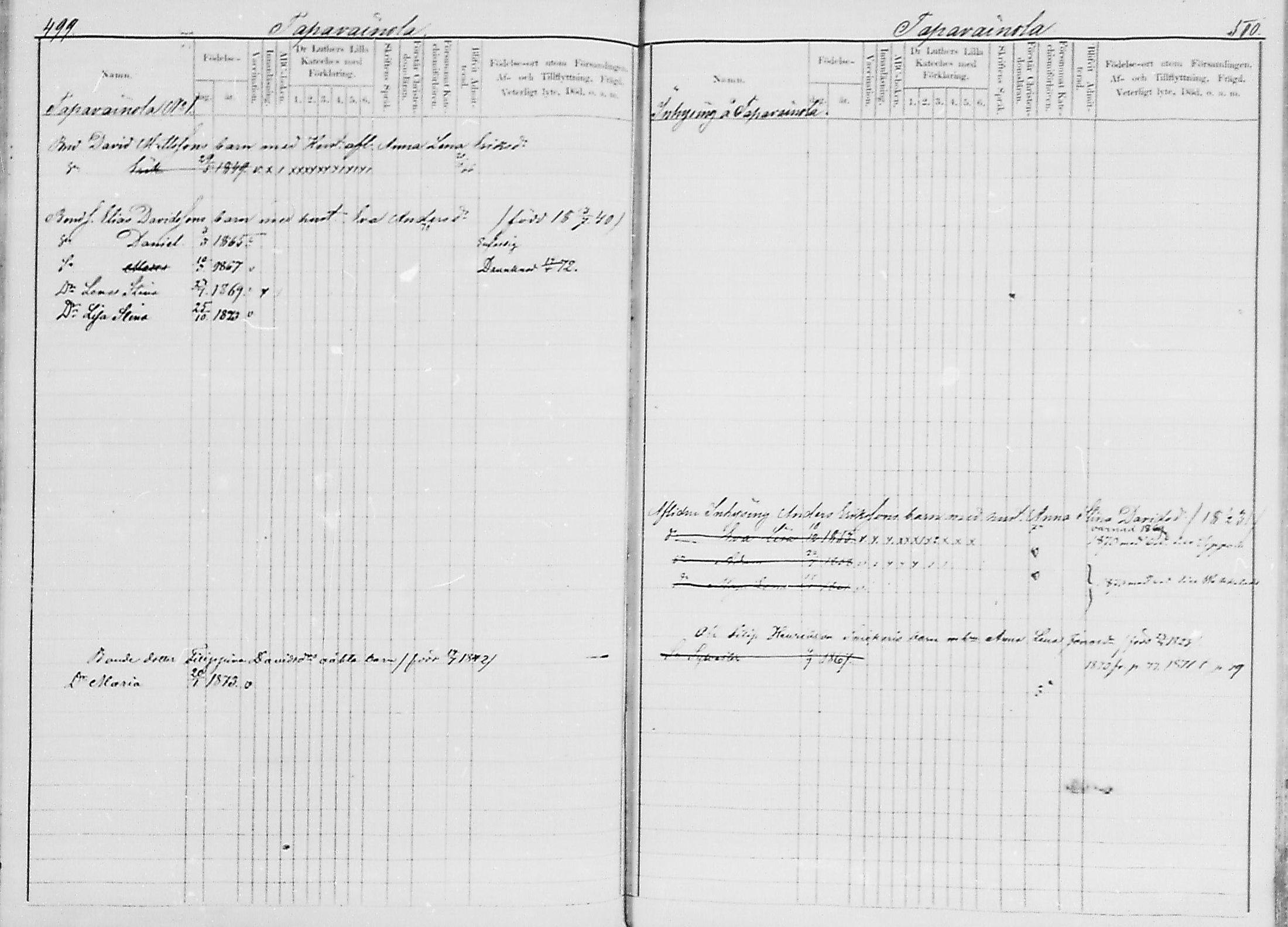 [ ../kirjat/Kirkonkirjat/luumaki/lastenkirja_1867-1875_mko559-568/kuvat/260.jpg ]