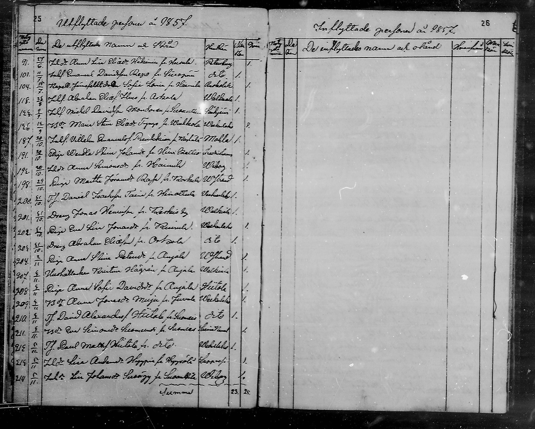[ ../kirjat/Kirkonkirjat/luumaki/muuttaneet_1848-1885_mko425-426/kuvat/14.jpg ]