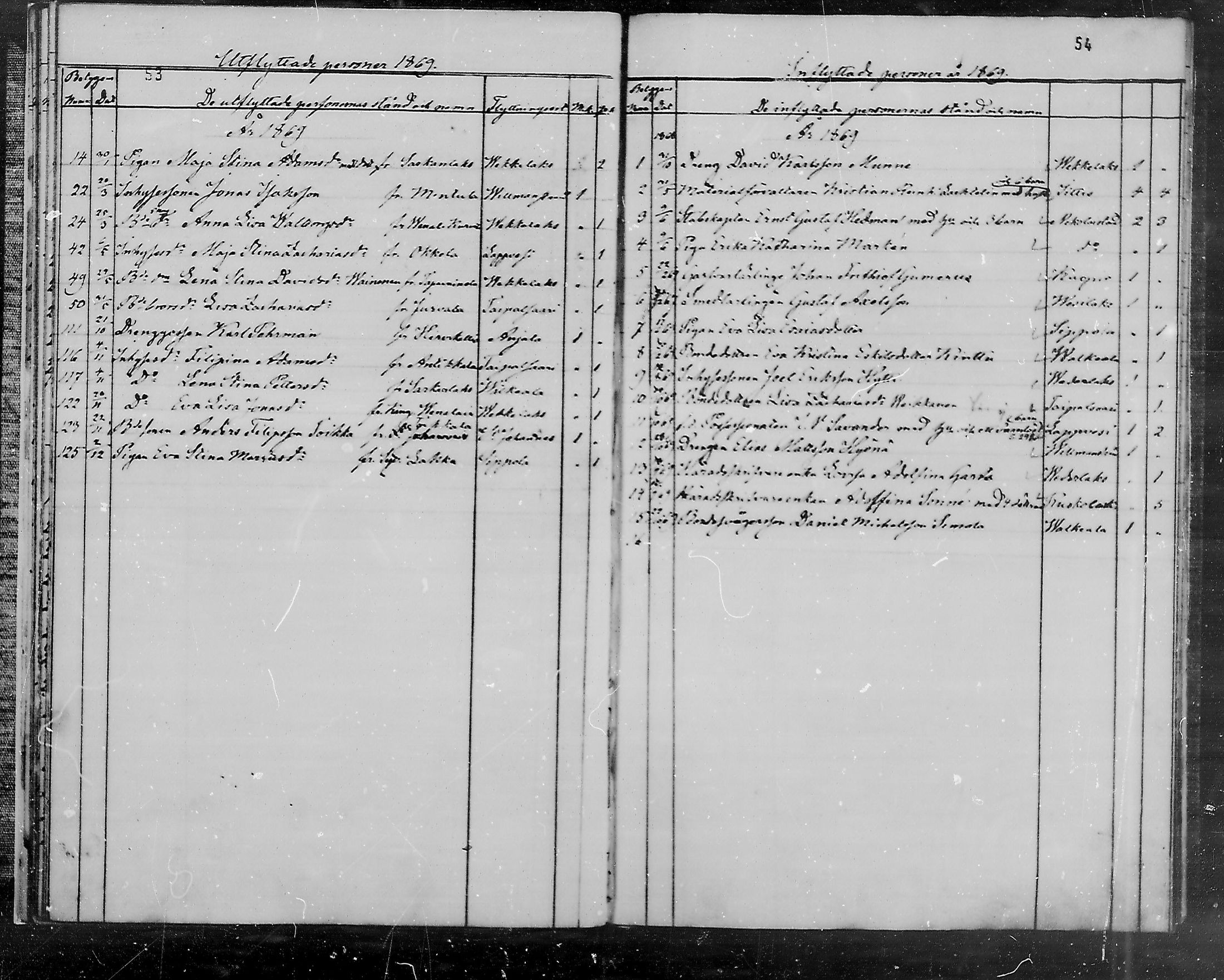 [ ../kirjat/Kirkonkirjat/luumaki/muuttaneet_1848-1885_mko425-426/kuvat/28.jpg ]
