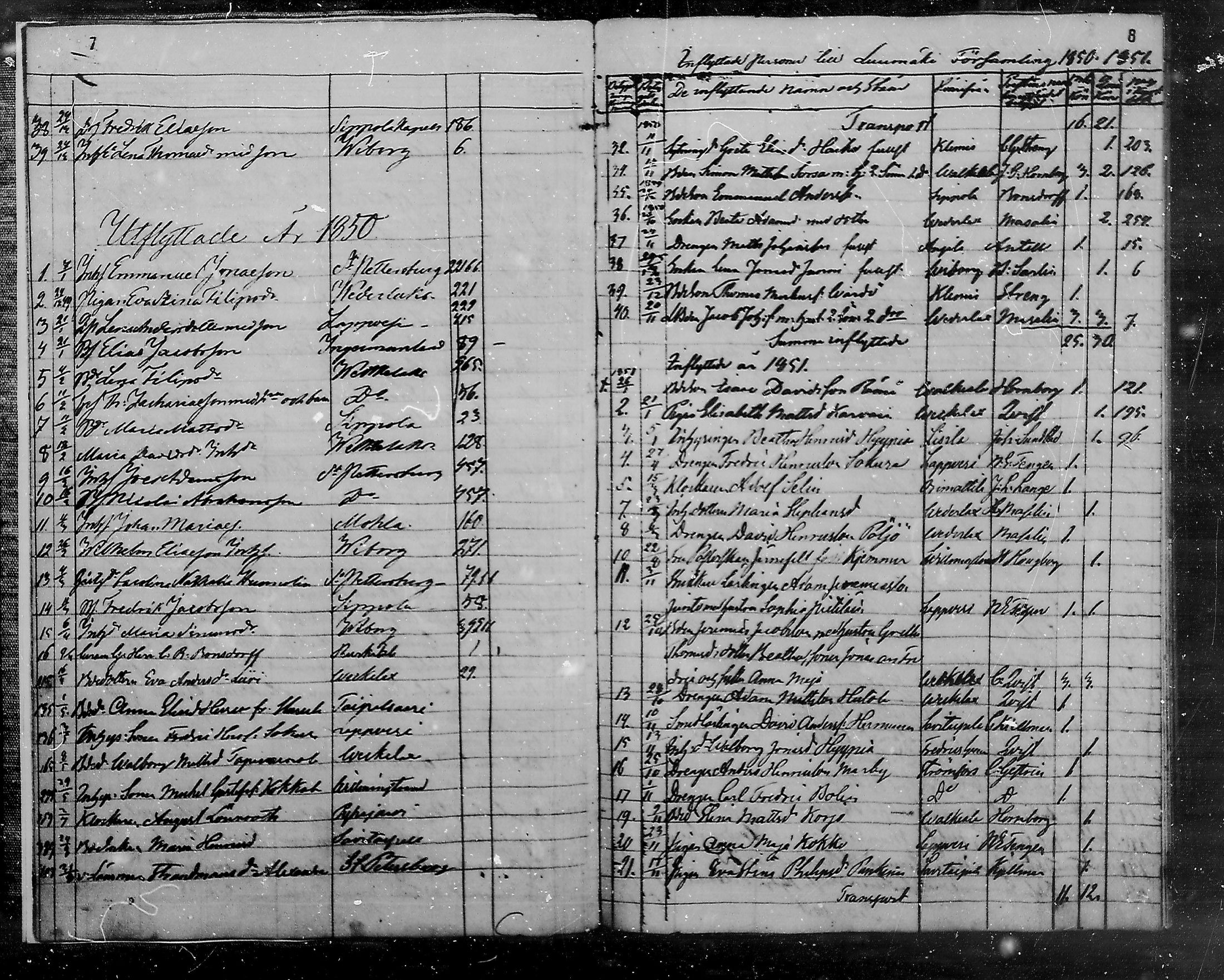 [ ../kirjat/Kirkonkirjat/luumaki/muuttaneet_1848-1885_mko425-426/kuvat/5.jpg ]