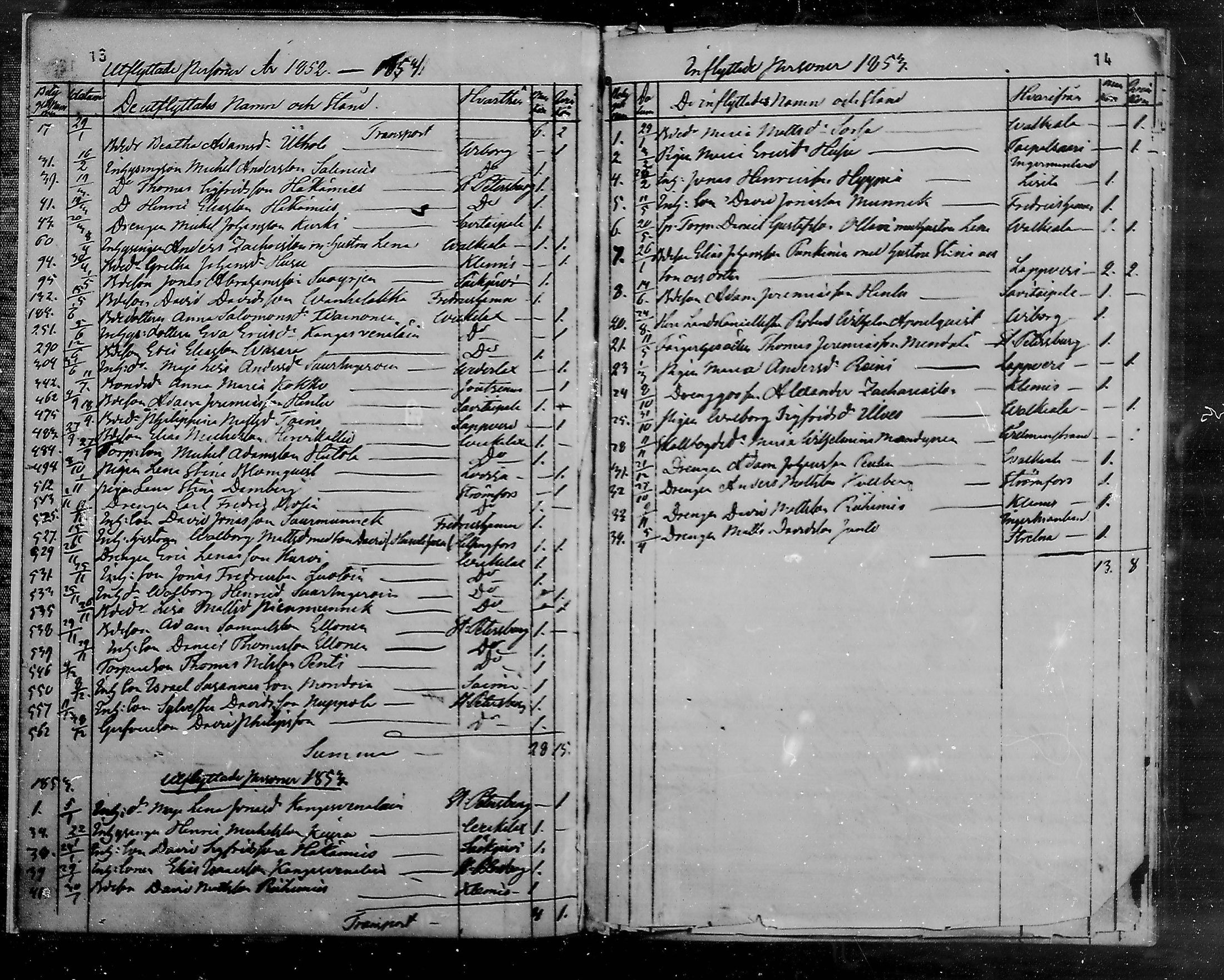 [ ../kirjat/Kirkonkirjat/luumaki/muuttaneet_1848-1885_mko425-426/kuvat/8.jpg ]