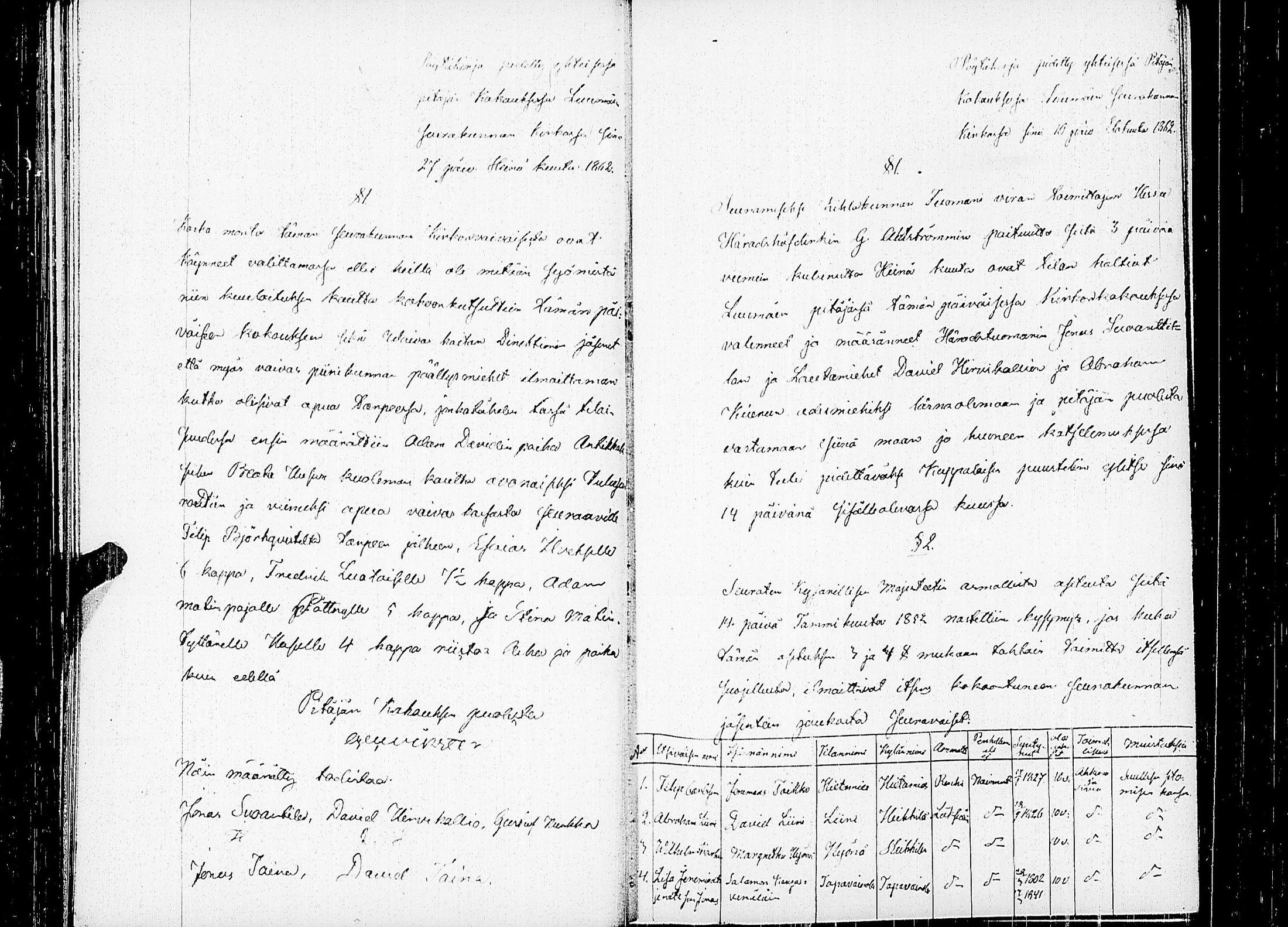 [ ../kirjat/Kirkonkirjat/luumaki/pitajankokouksia_1853-1867_uk886/kuvat/141.jpg ]