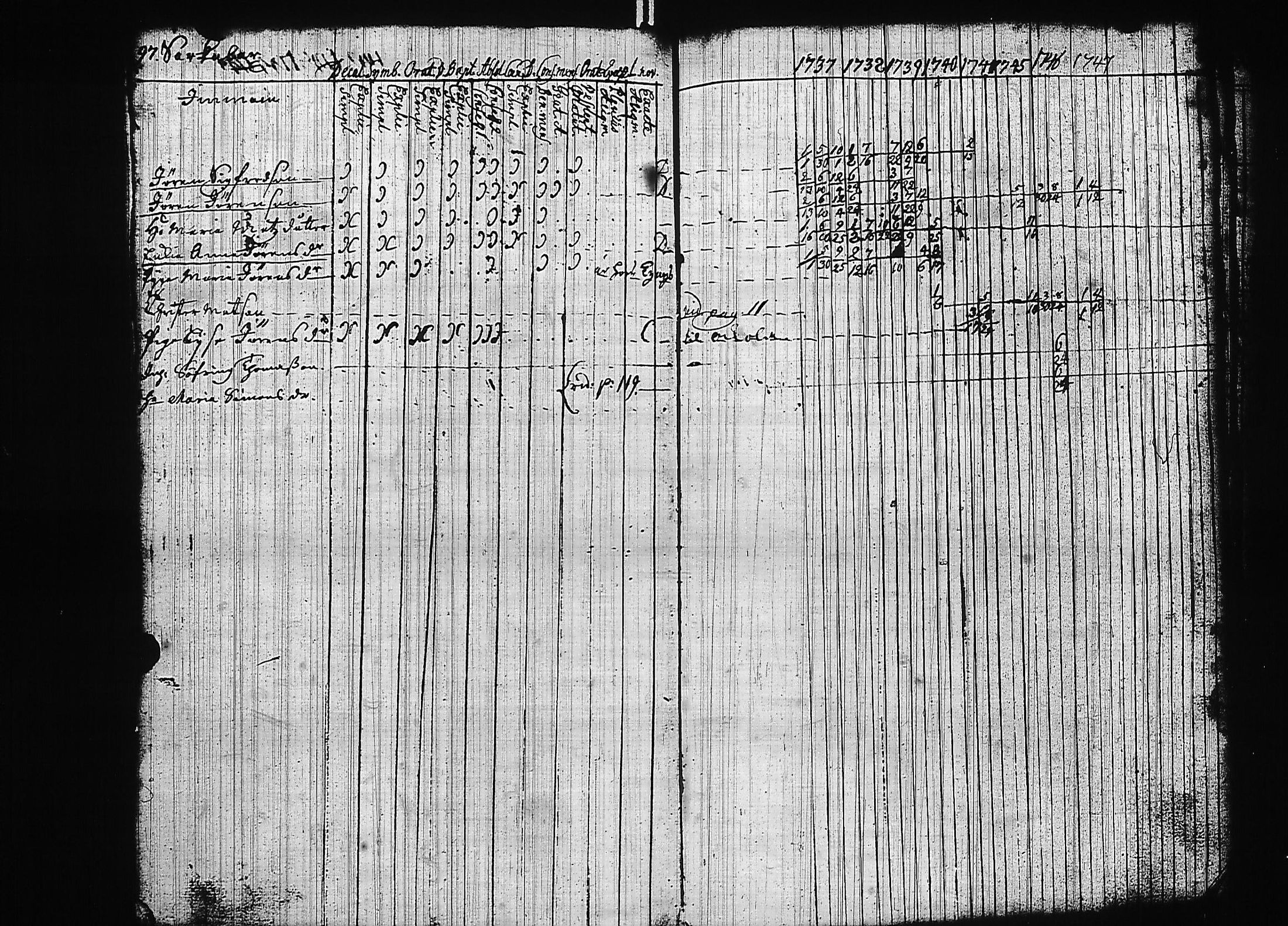 [ ../kirjat/Kirkonkirjat/luumaki/rippikirja_1737-1747_uk881/kuvat/102.jpg ]