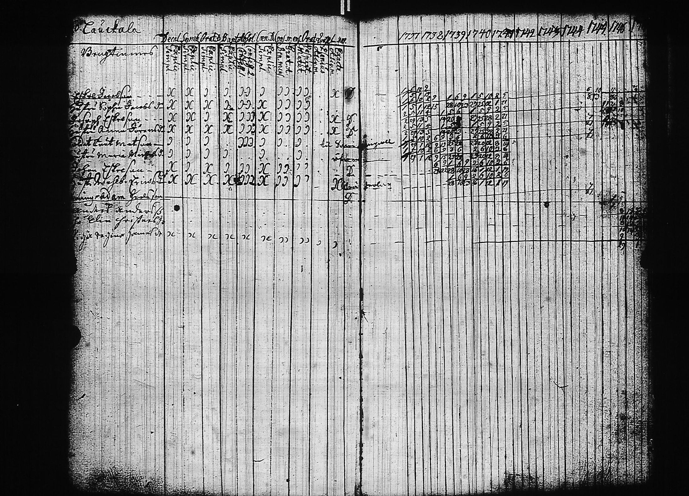 [ ../kirjat/Kirkonkirjat/luumaki/rippikirja_1737-1747_uk881/kuvat/65.jpg ]