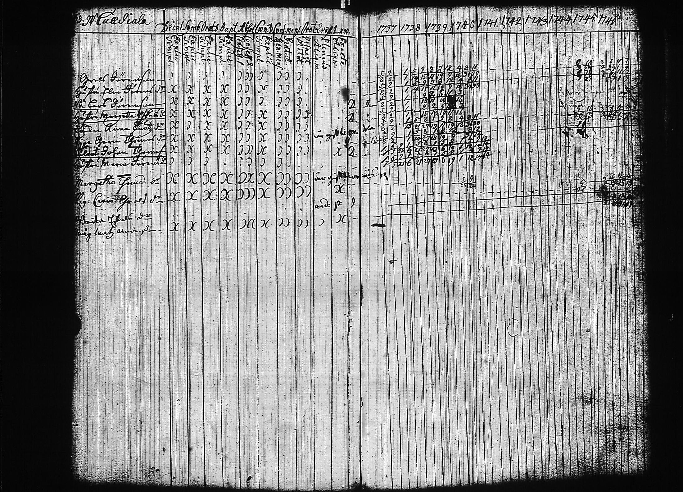 [ ../kirjat/Kirkonkirjat/luumaki/rippikirja_1737-1747_uk881/kuvat/68.jpg ]