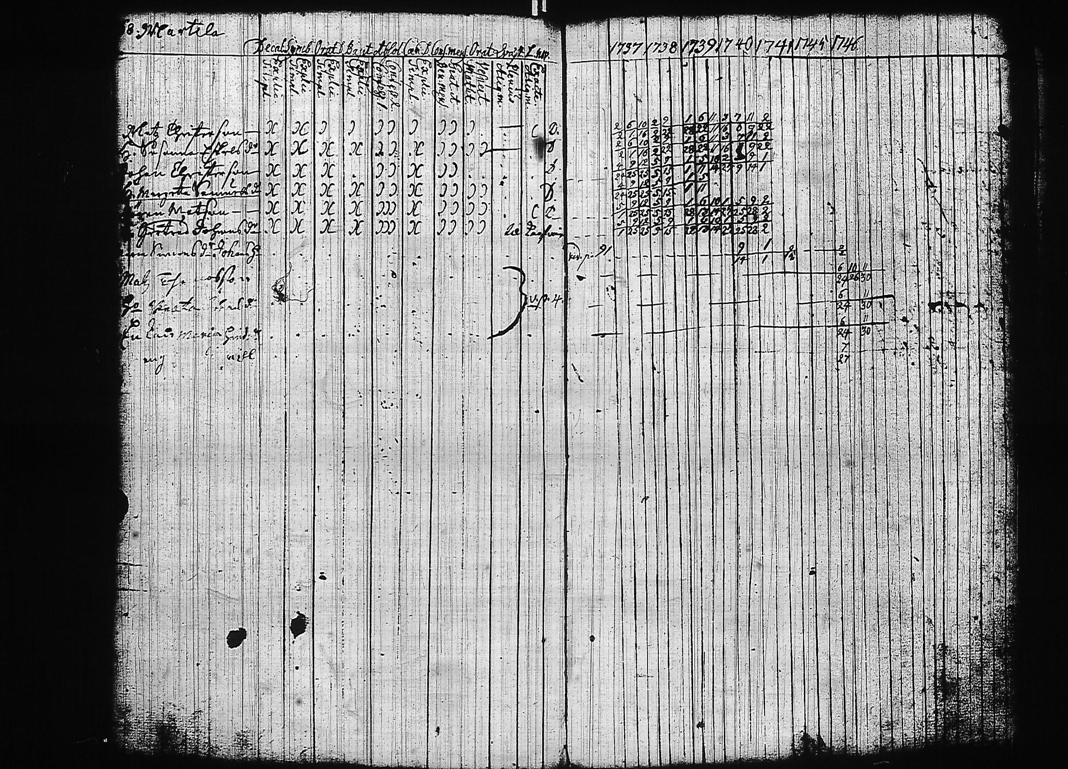 [ ../kirjat/Kirkonkirjat/luumaki/rippikirja_1737-1747_uk881/kuvat/73.jpg ]