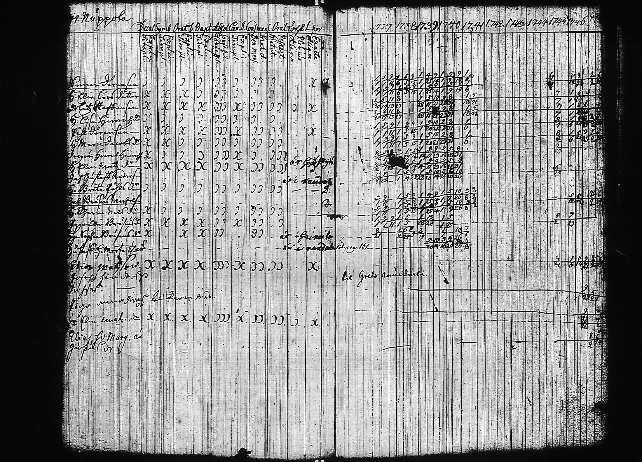 [ ../kirjat/Kirkonkirjat/luumaki/rippikirja_1737-1747_uk881/kuvat/79.jpg ]
