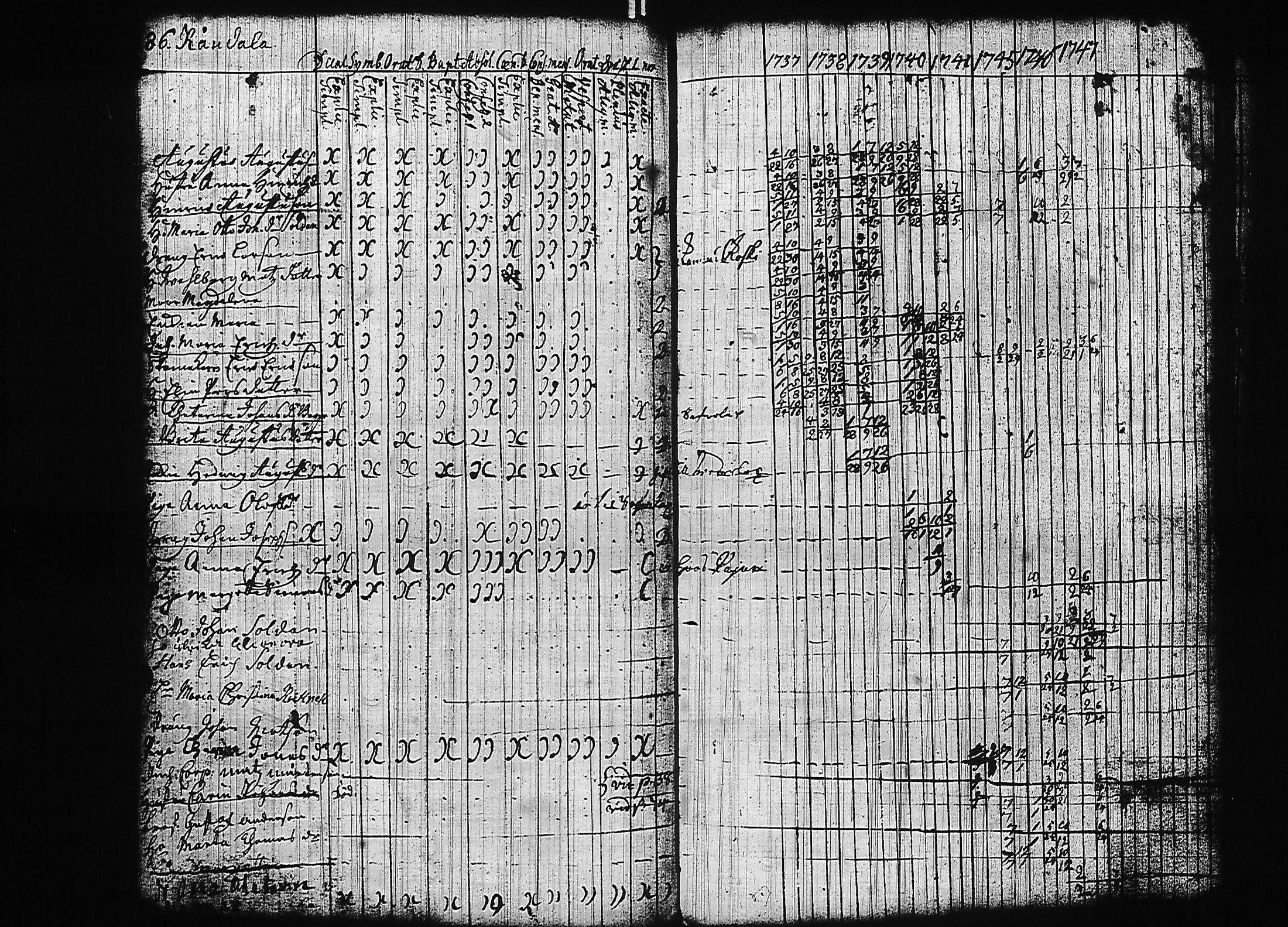 [ ../kirjat/Kirkonkirjat/luumaki/rippikirja_1737-1747_uk881/kuvat/91.jpg ]