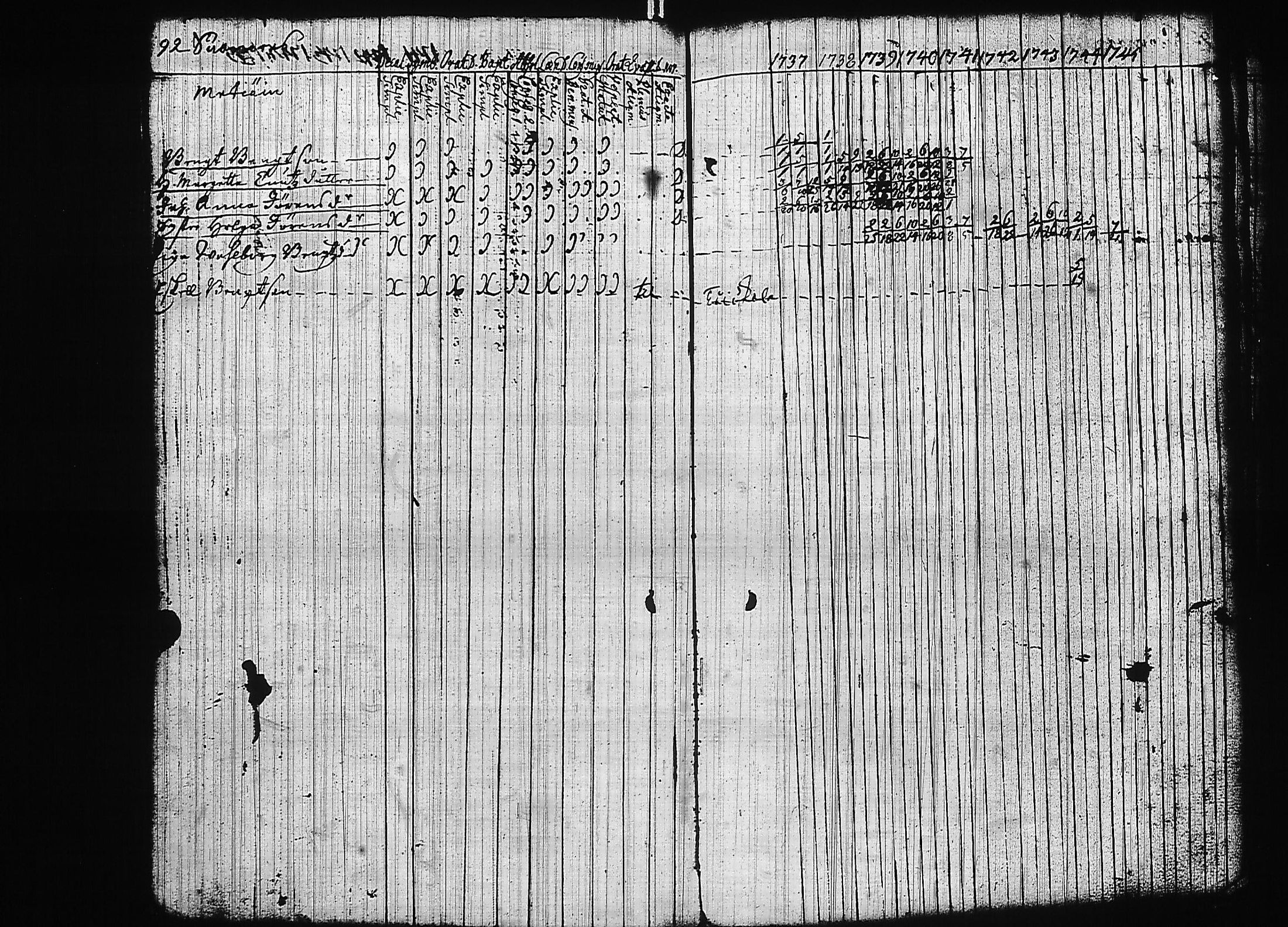 [ ../kirjat/Kirkonkirjat/luumaki/rippikirja_1737-1747_uk881/kuvat/97.jpg ]