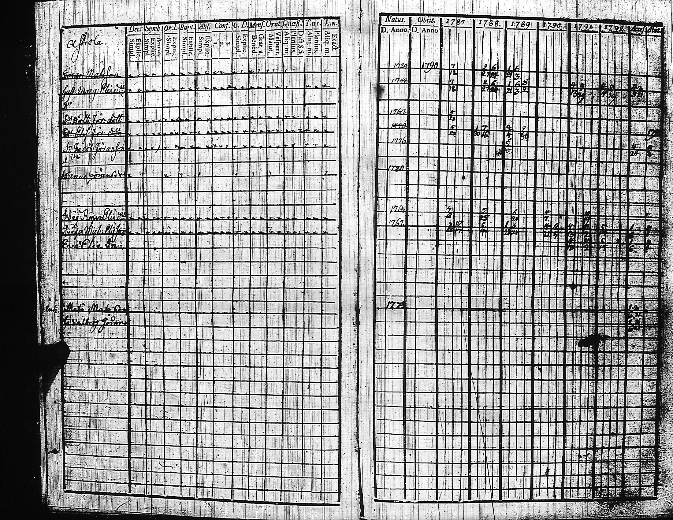 [ ../kirjat/Kirkonkirjat/luumaki/rippikirja_1787-1797_uk881-882/kuvat/11.jpg ]