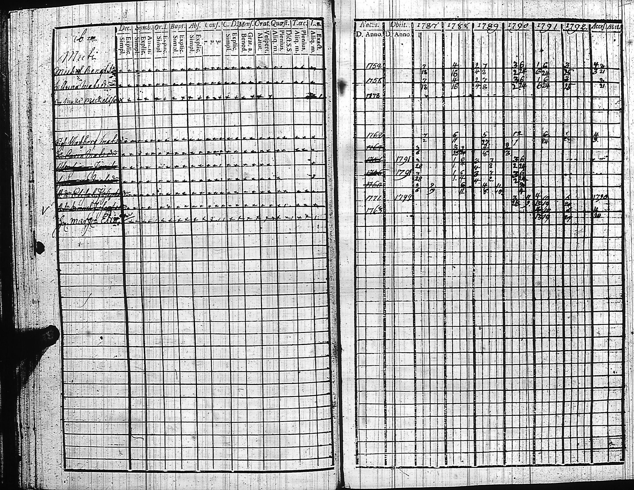[ ../kirjat/Kirkonkirjat/luumaki/rippikirja_1787-1797_uk881-882/kuvat/143.jpg ]