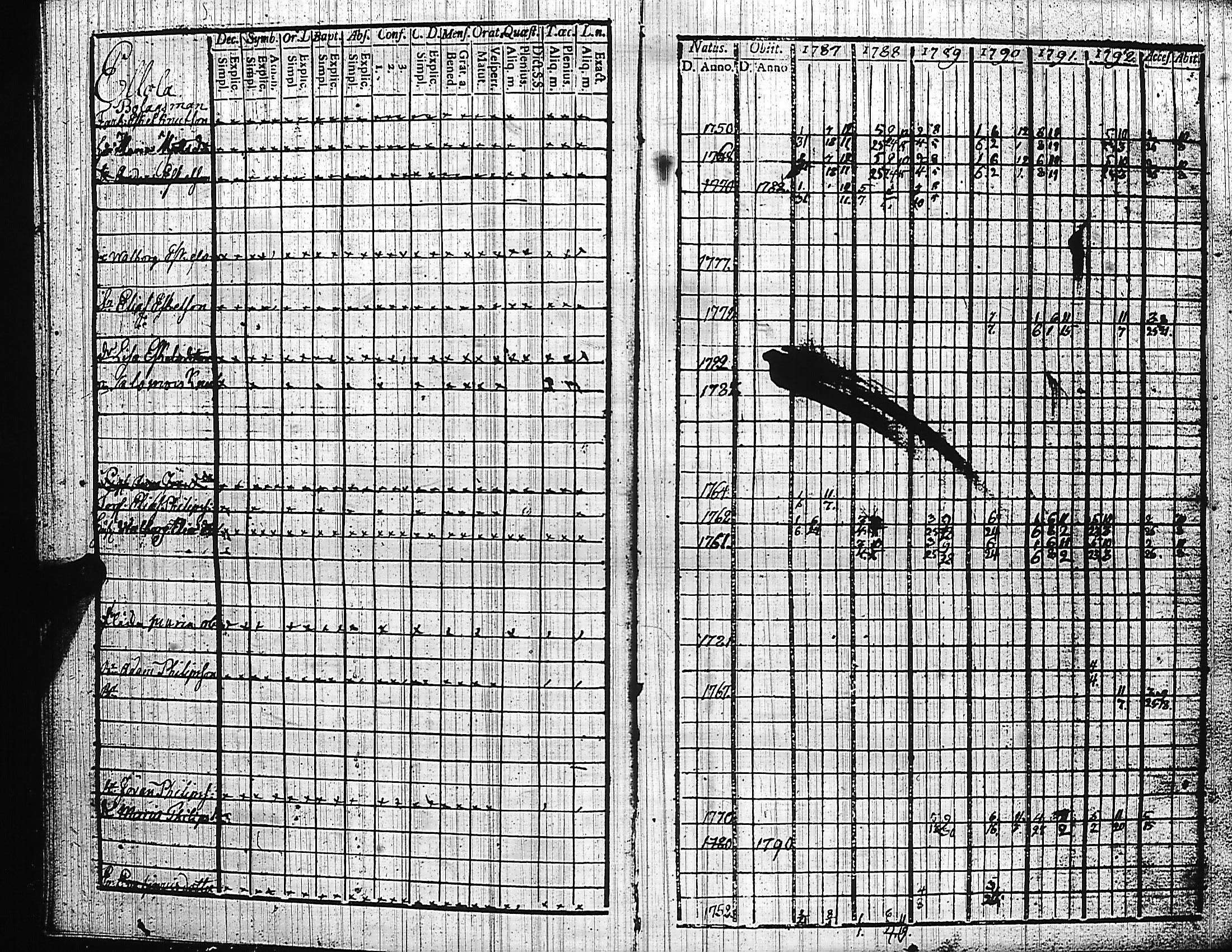 [ ../kirjat/Kirkonkirjat/luumaki/rippikirja_1787-1797_uk881-882/kuvat/17.jpg ]