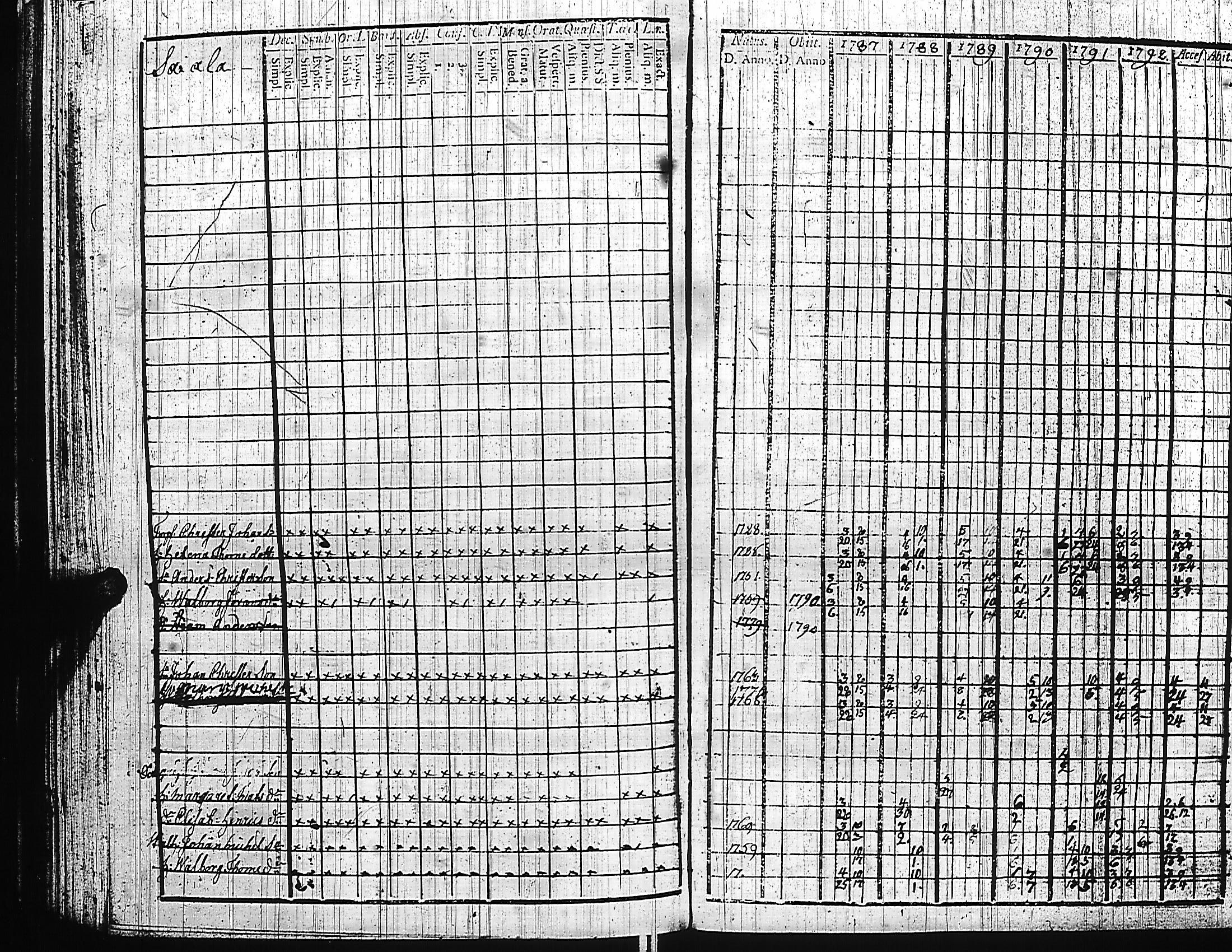[ ../kirjat/Kirkonkirjat/luumaki/rippikirja_1787-1797_uk881-882/kuvat/174.jpg ]