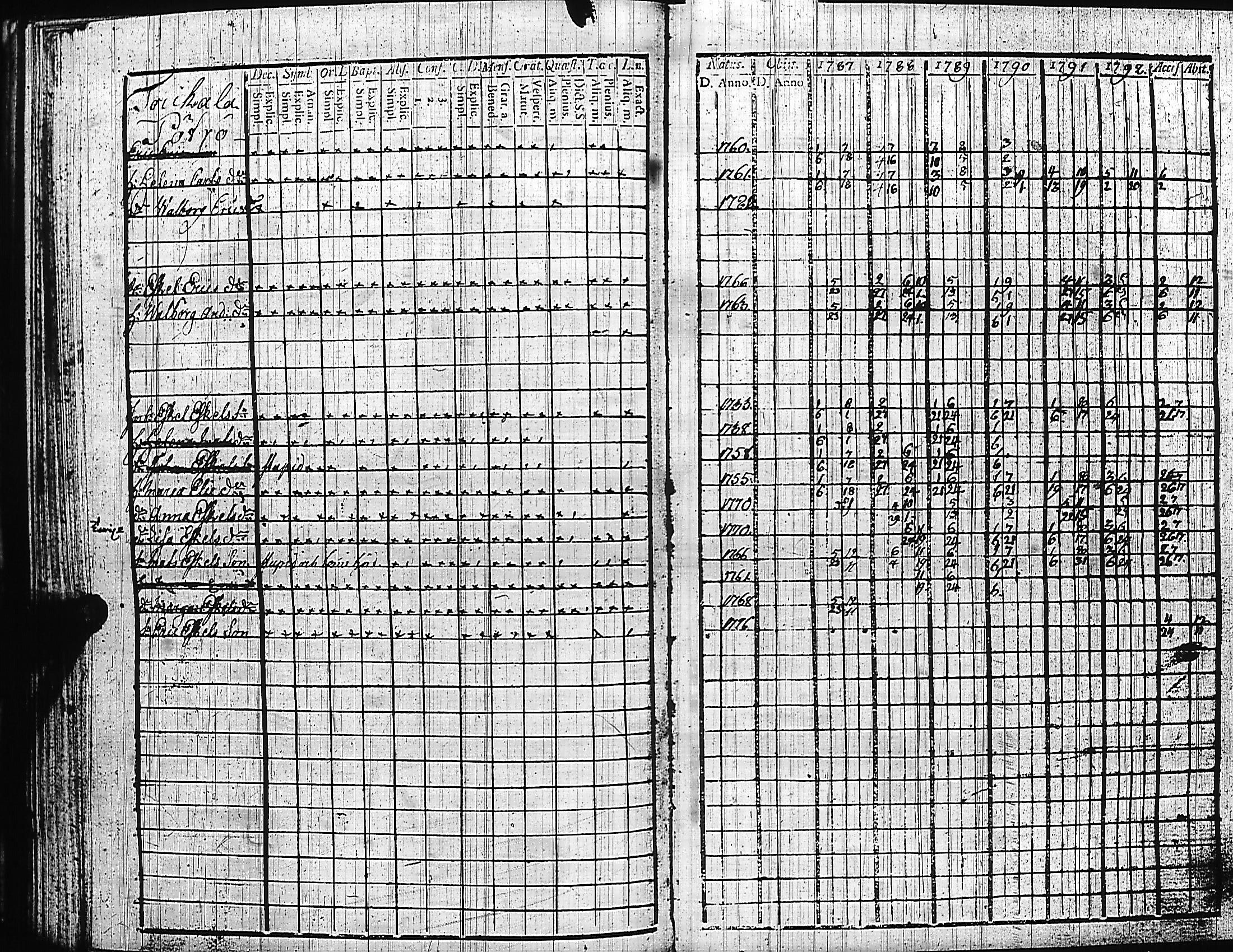 [ ../kirjat/Kirkonkirjat/luumaki/rippikirja_1787-1797_uk881-882/kuvat/189.jpg ]