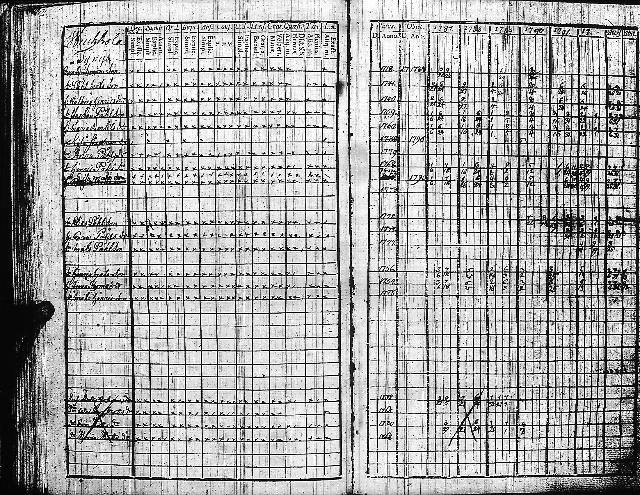 [ ../kirjat/Kirkonkirjat/luumaki/rippikirja_1787-1797_uk881-882/kuvat/199.jpg ]