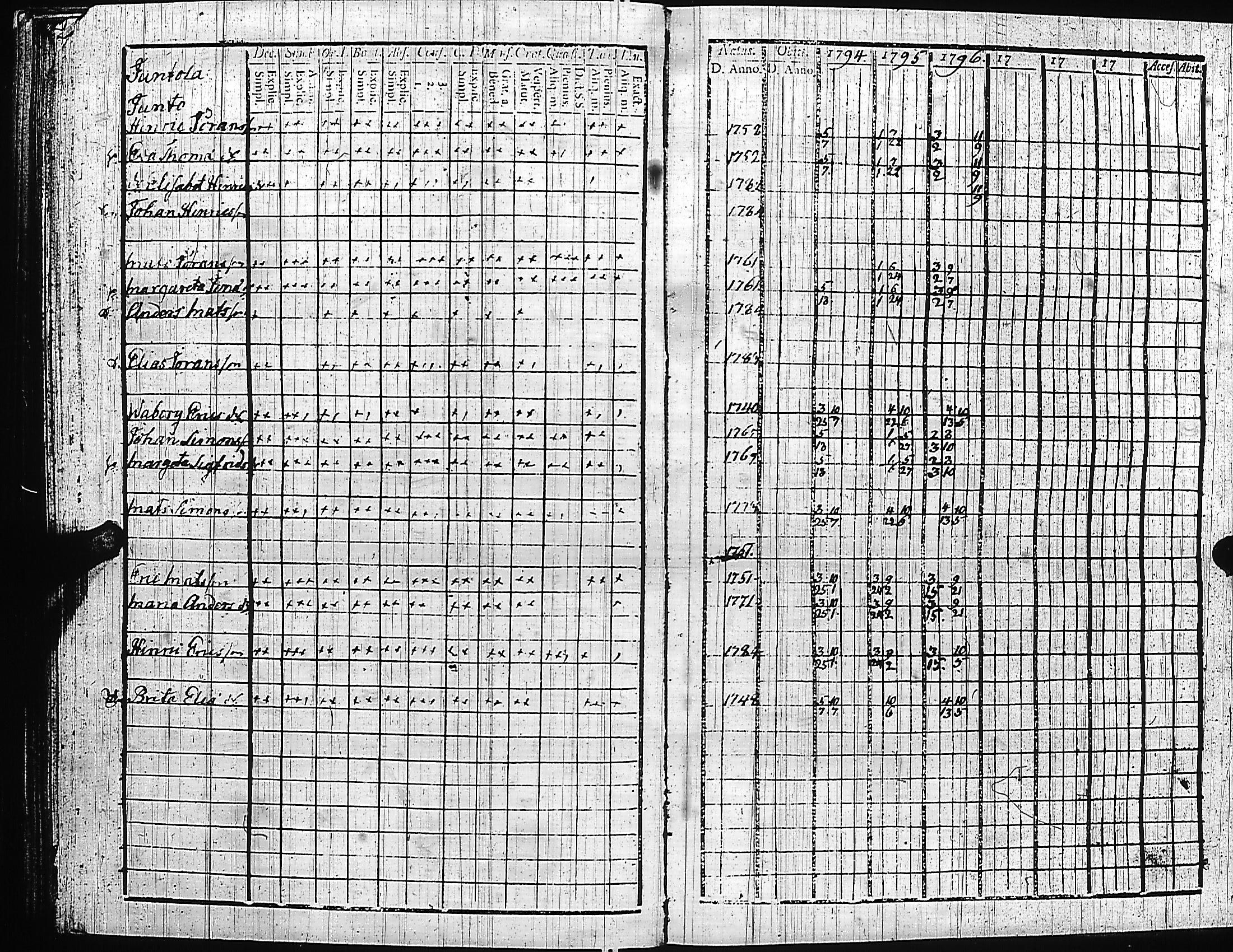 [ ../kirjat/Kirkonkirjat/luumaki/rippikirja_1787-1797_uk881-882/kuvat/231.jpg ]