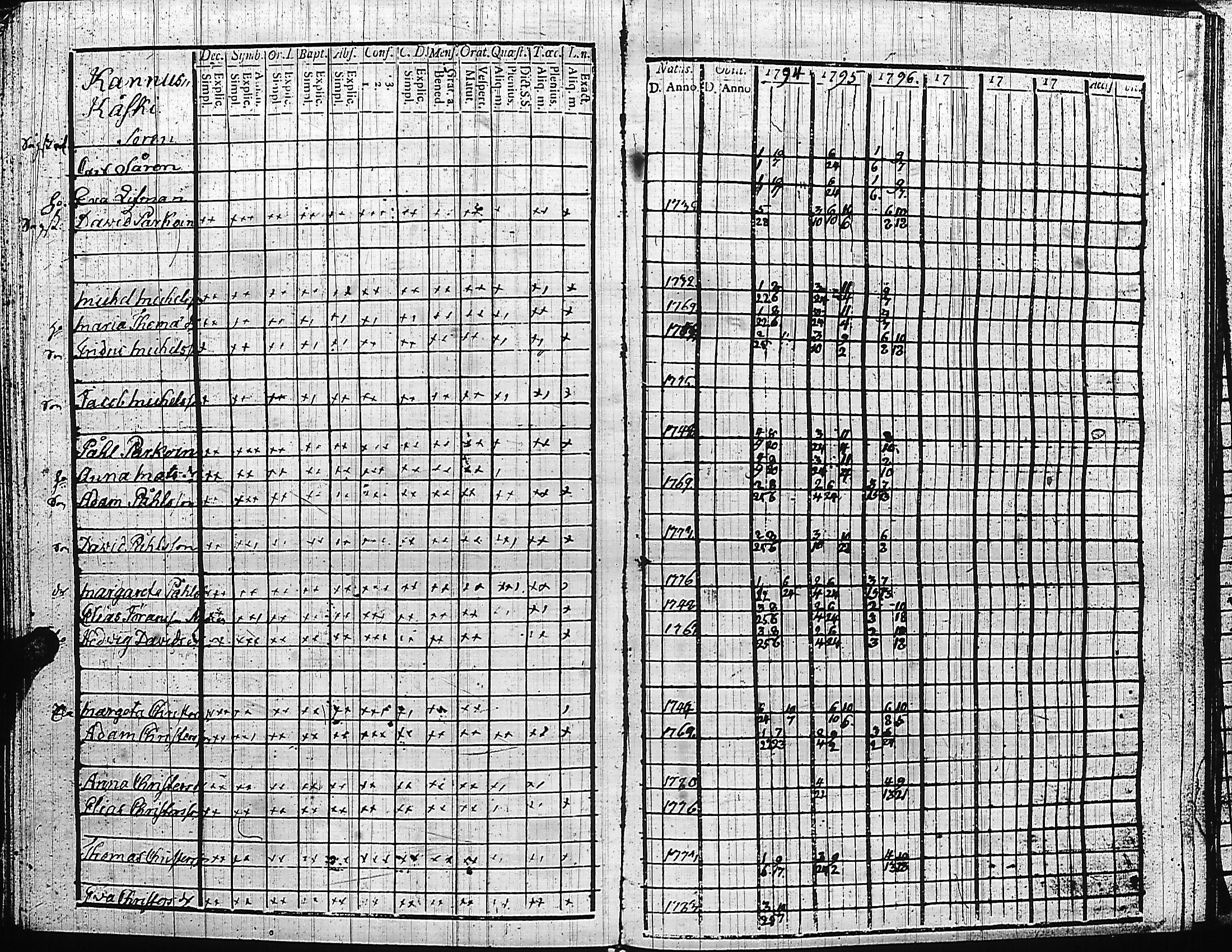 [ ../kirjat/Kirkonkirjat/luumaki/rippikirja_1787-1797_uk881-882/kuvat/250.jpg ]