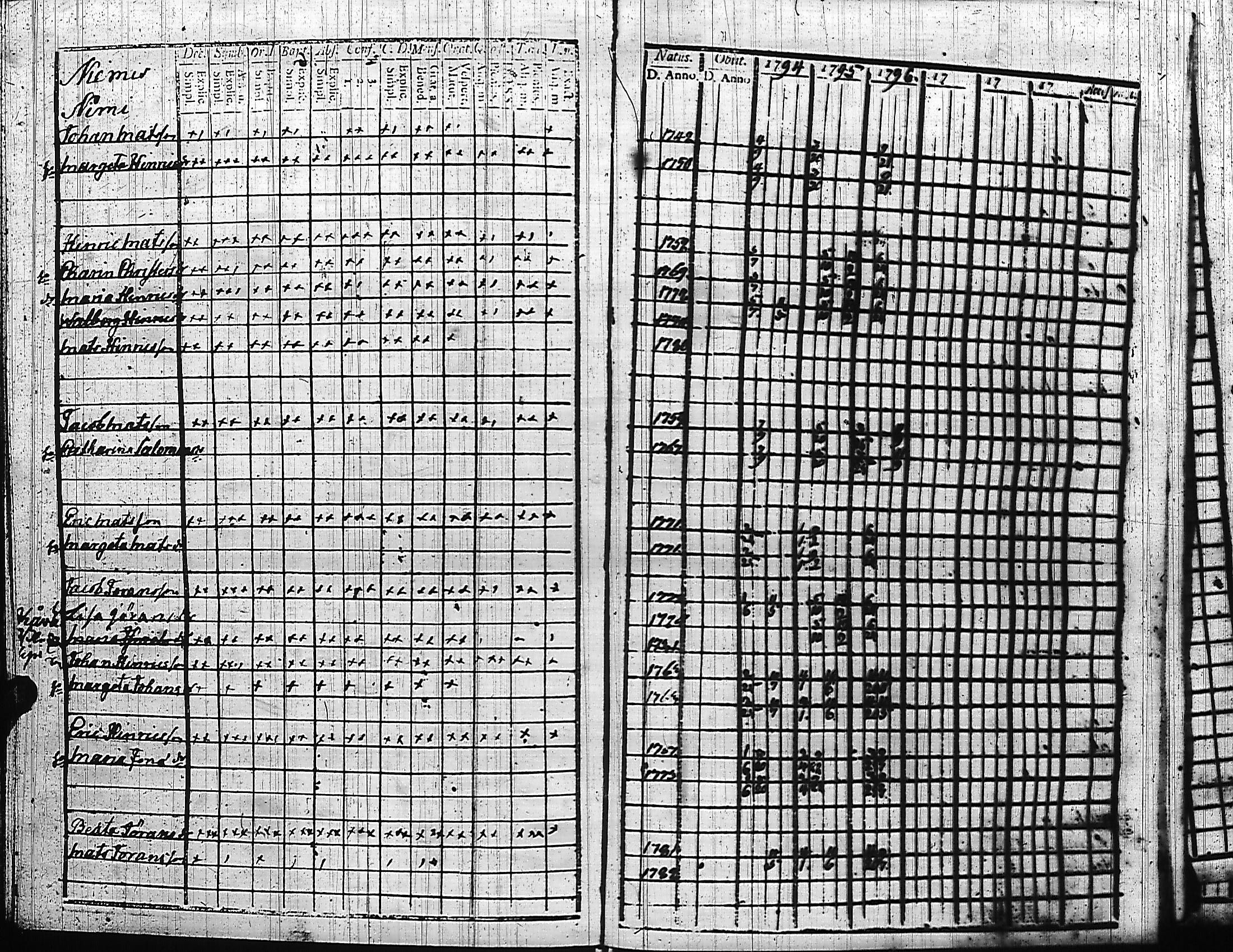 [ ../kirjat/Kirkonkirjat/luumaki/rippikirja_1787-1797_uk881-882/kuvat/275.jpg ]