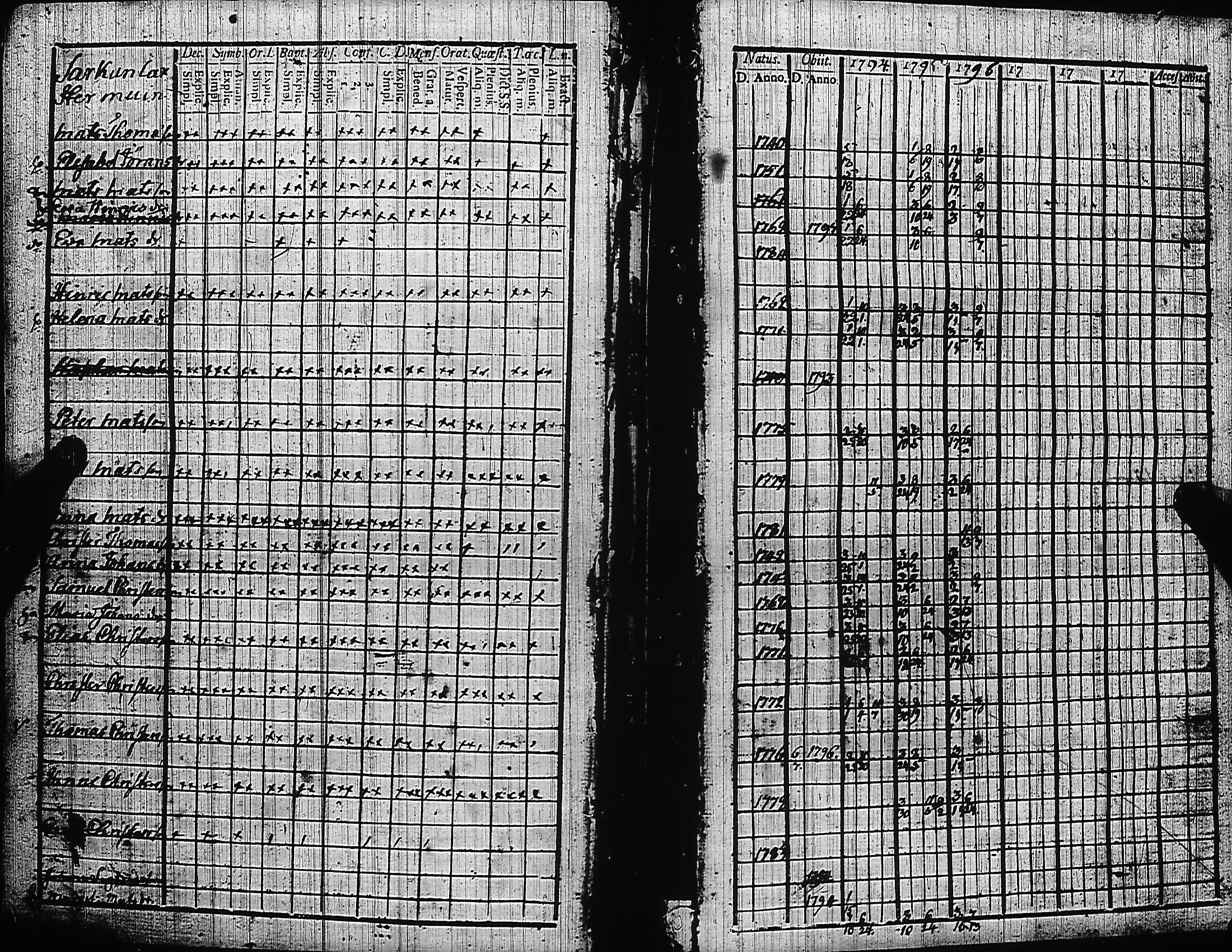 [ ../kirjat/Kirkonkirjat/luumaki/rippikirja_1787-1797_uk881-882/kuvat/291.jpg ]