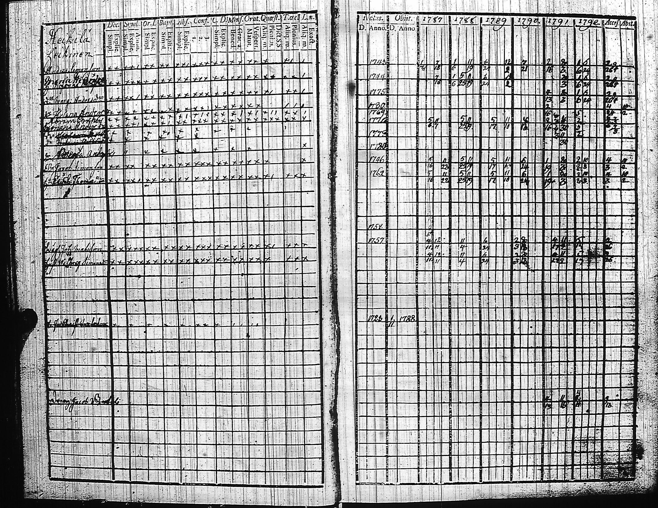 [ ../kirjat/Kirkonkirjat/luumaki/rippikirja_1787-1797_uk881-882/kuvat/30.jpg ]