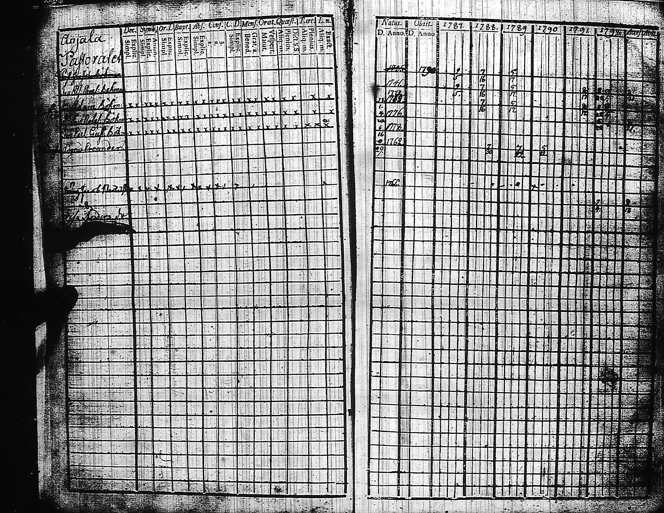 [ ../kirjat/Kirkonkirjat/luumaki/rippikirja_1787-1797_uk881-882/kuvat/7.jpg ]