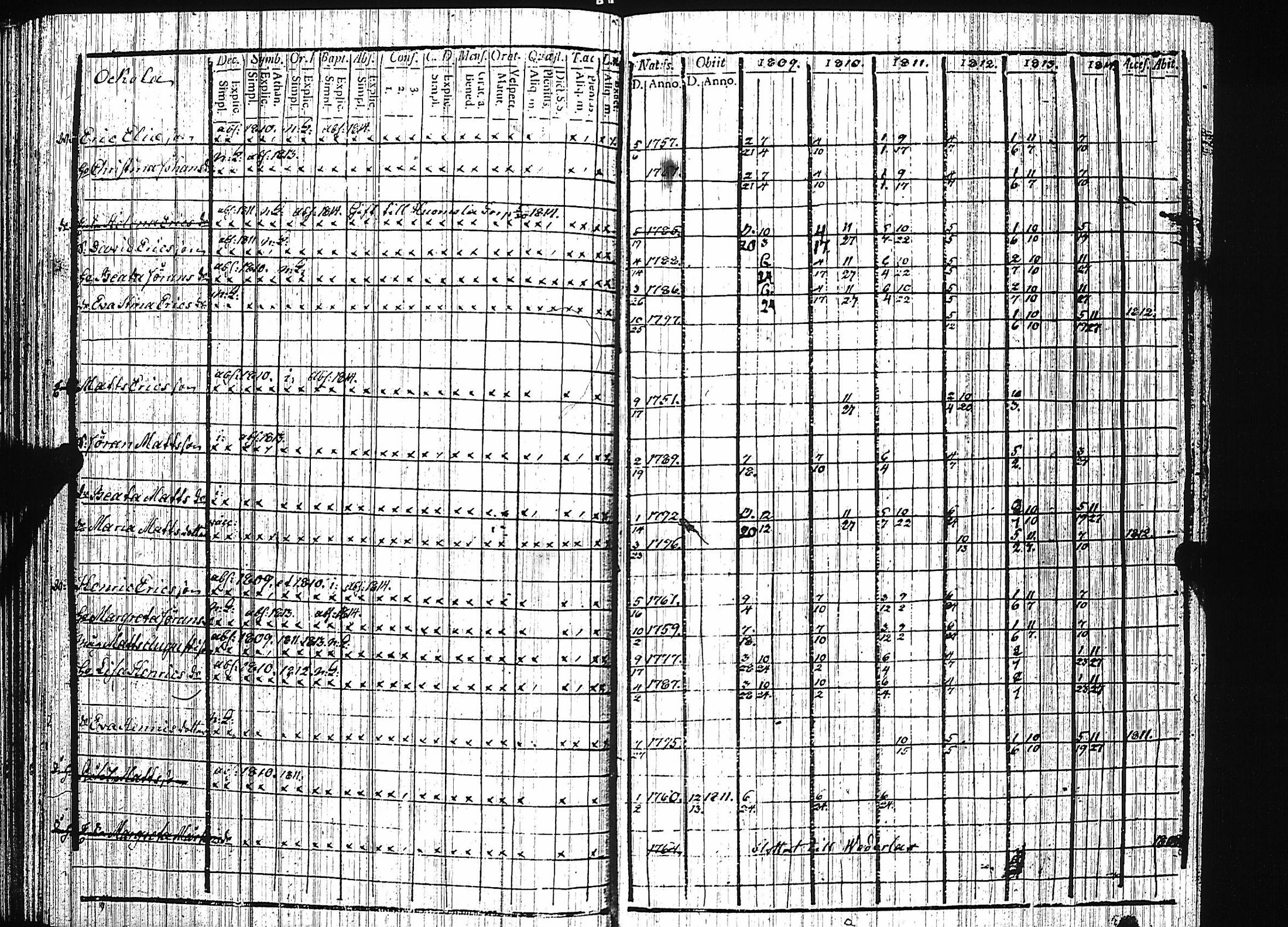 [ ../kirjat/Kirkonkirjat/luumaki/rippikirja_1809-1814_uk882/kuvat/113.jpg ]
