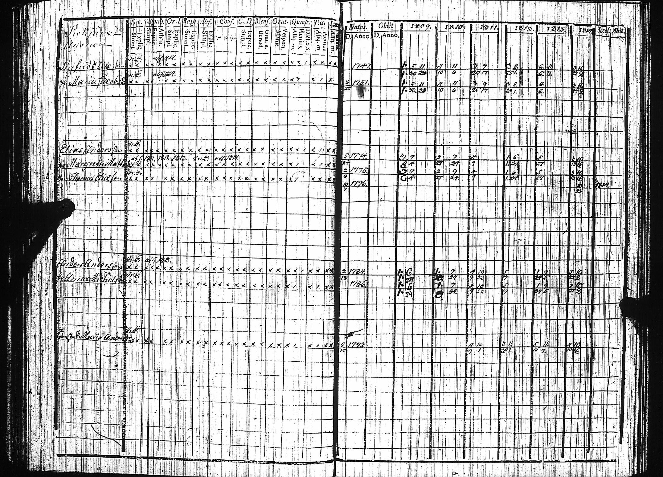 [ ../kirjat/Kirkonkirjat/luumaki/rippikirja_1809-1814_uk882/kuvat/144.jpg ]