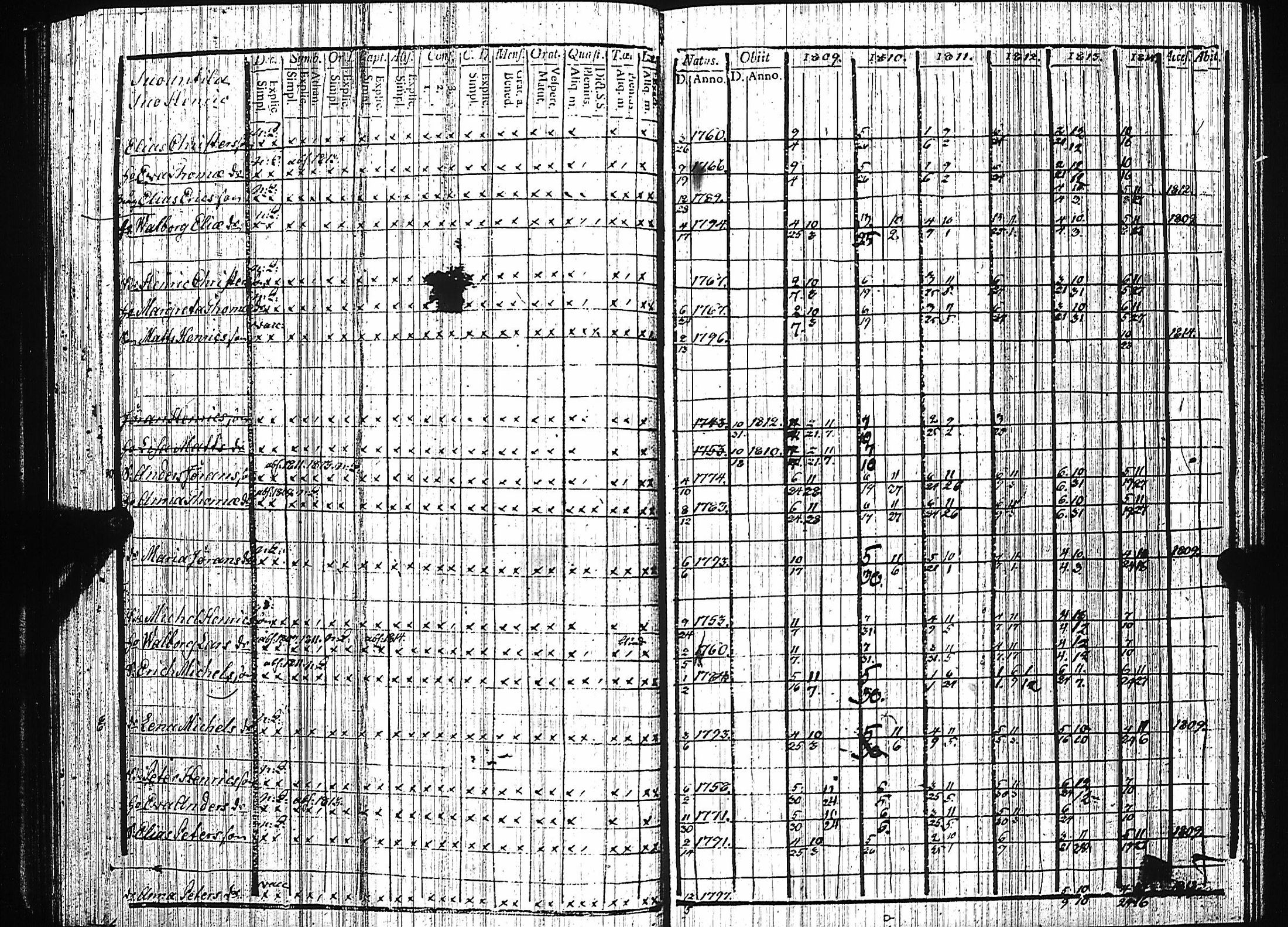 [ ../kirjat/Kirkonkirjat/luumaki/rippikirja_1809-1814_uk882/kuvat/156.jpg ]