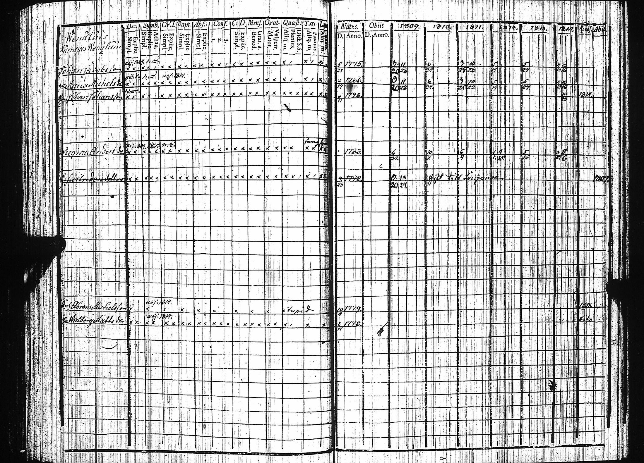 [ ../kirjat/Kirkonkirjat/luumaki/rippikirja_1809-1814_uk882/kuvat/175.jpg ]