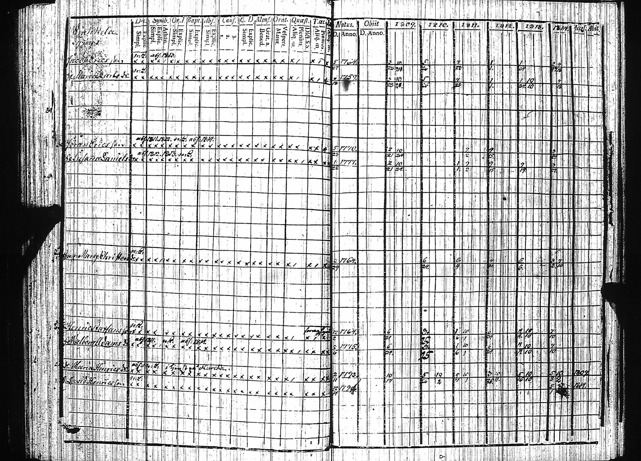 [ ../kirjat/Kirkonkirjat/luumaki/rippikirja_1809-1814_uk882/kuvat/182.jpg ]