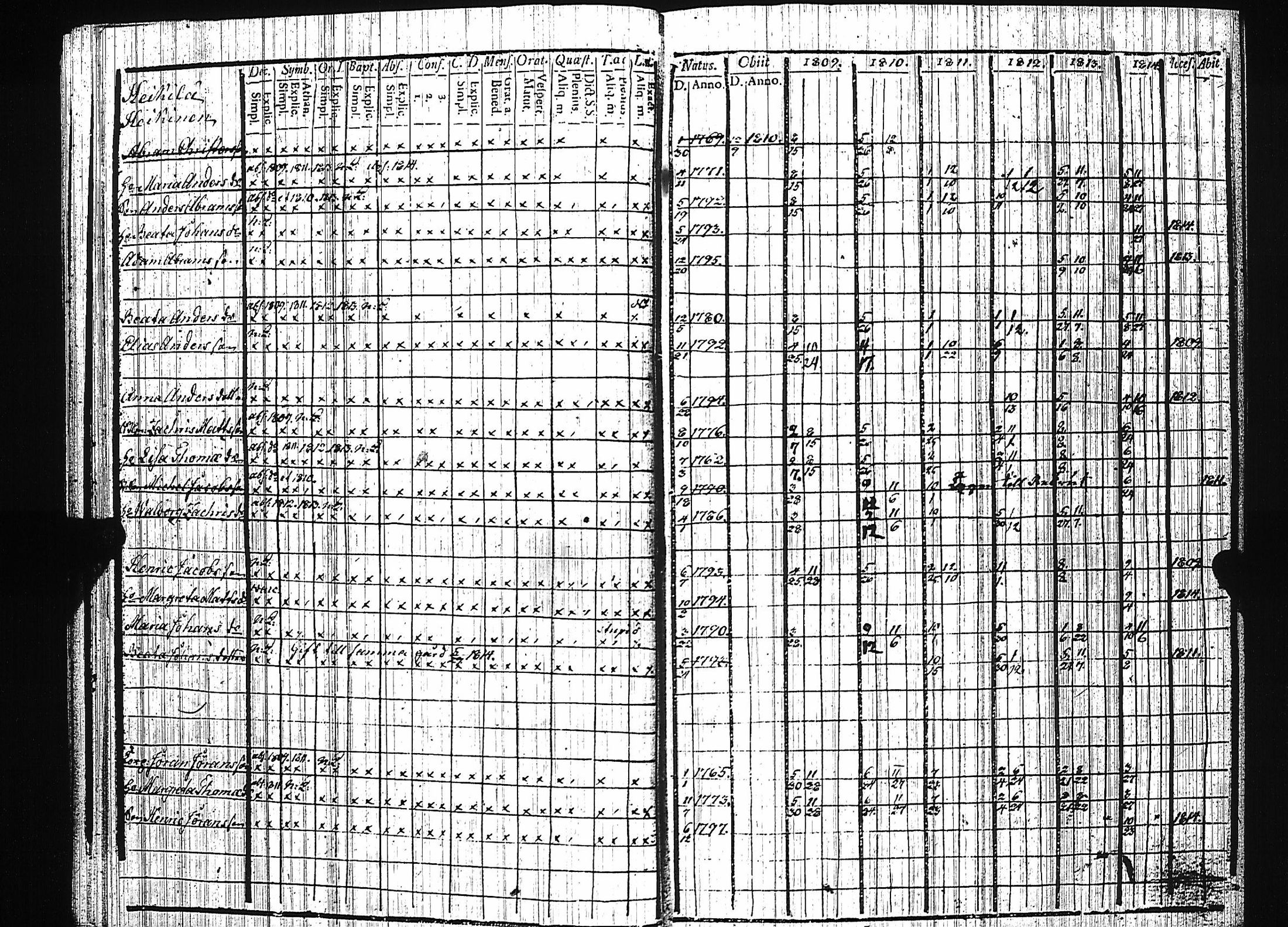 [ ../kirjat/Kirkonkirjat/luumaki/rippikirja_1809-1814_uk882/kuvat/19.jpg ]