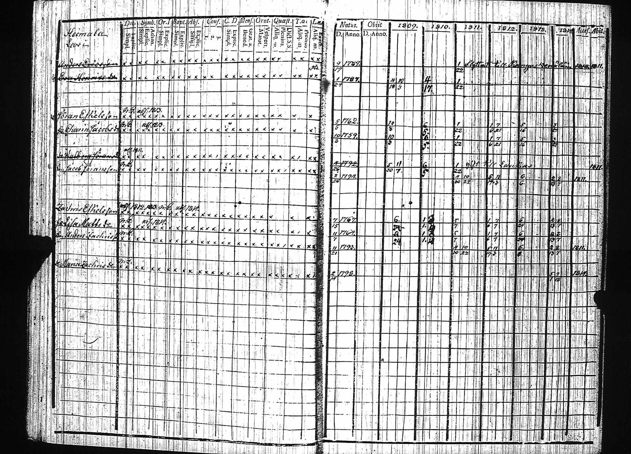 [ ../kirjat/Kirkonkirjat/luumaki/rippikirja_1809-1814_uk882/kuvat/27.jpg ]