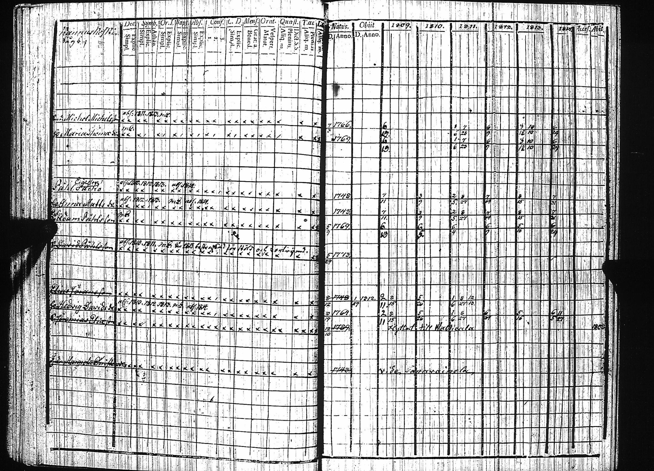 [ ../kirjat/Kirkonkirjat/luumaki/rippikirja_1809-1814_uk882/kuvat/60.jpg ]