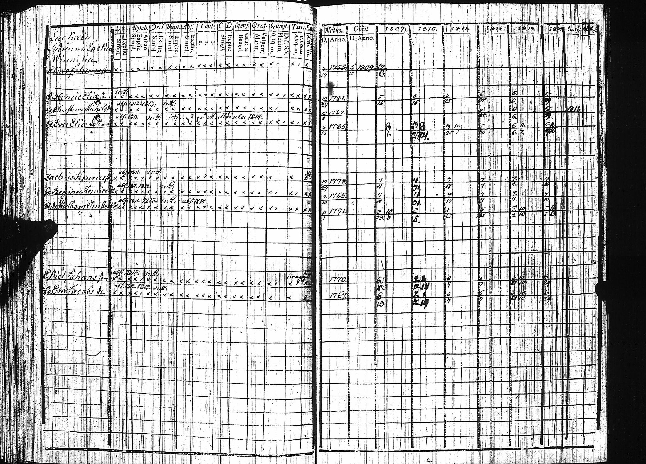 [ ../kirjat/Kirkonkirjat/luumaki/rippikirja_1809-1814_uk882/kuvat/86.jpg ]