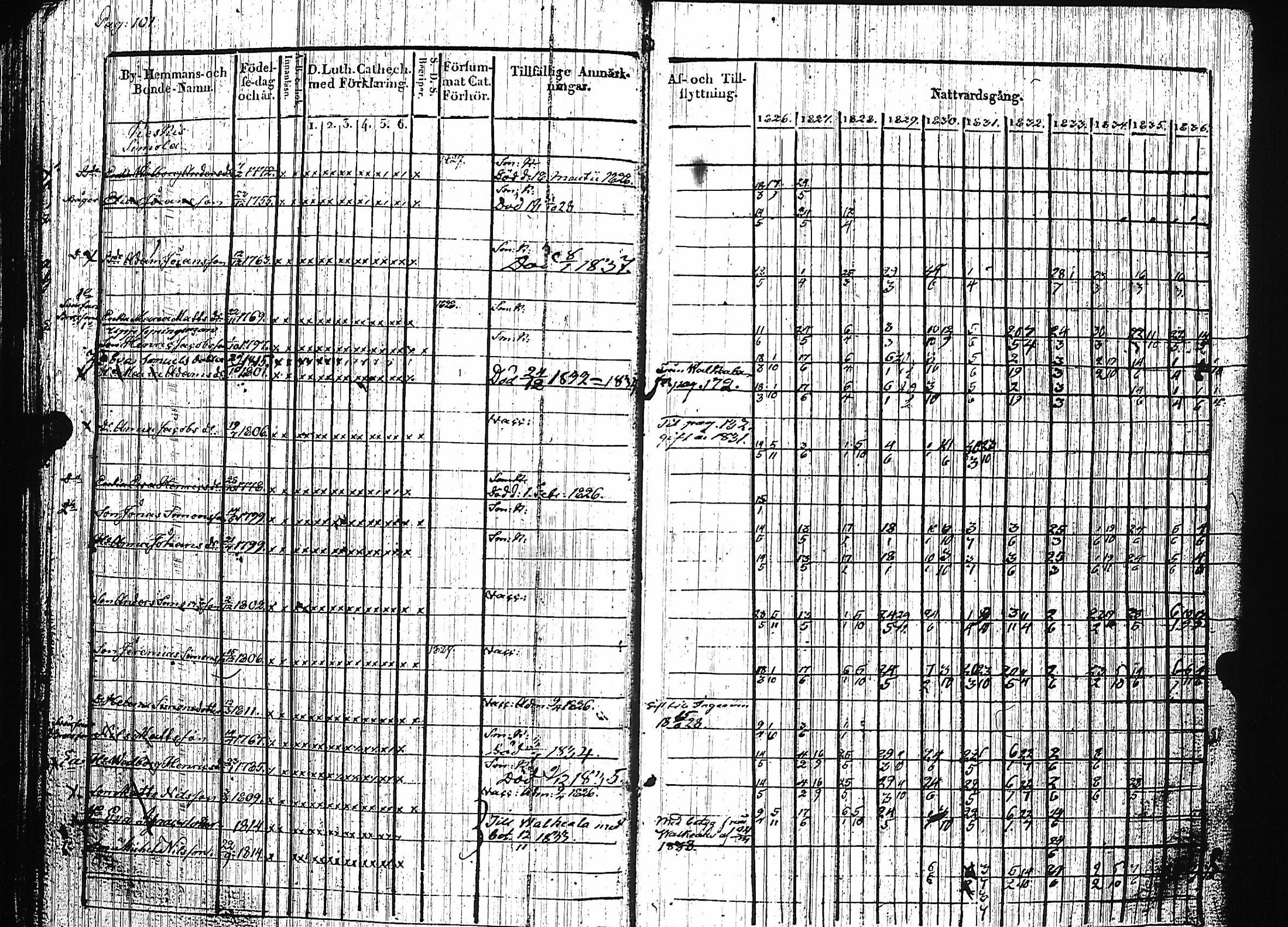 [ ../kirjat/Kirkonkirjat/luumaki/rippikirja_1826-1837_uk882/kuvat/105.jpg ]