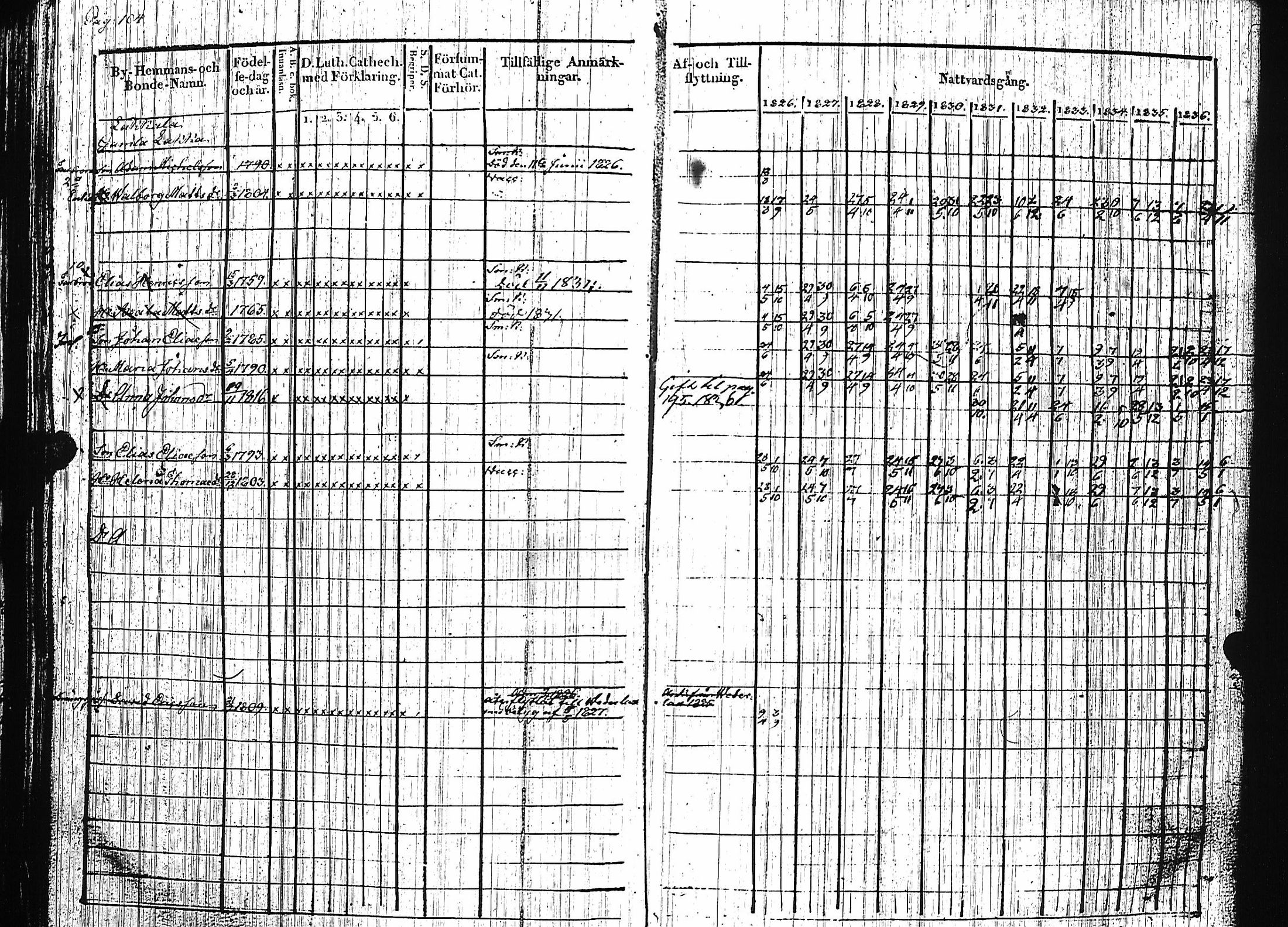 [ ../kirjat/Kirkonkirjat/luumaki/rippikirja_1826-1837_uk882/kuvat/108.jpg ]