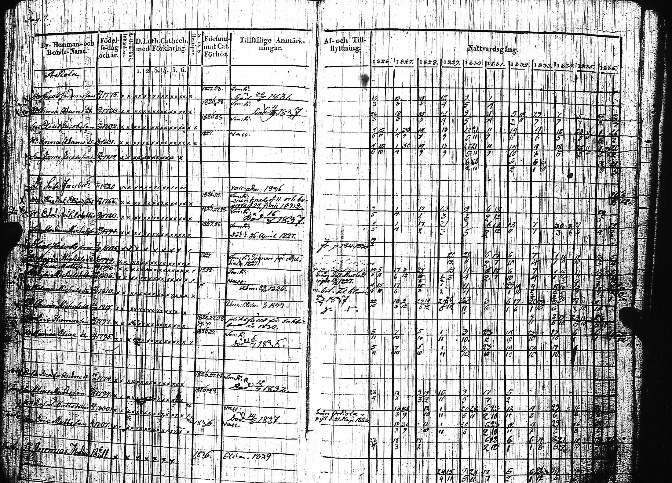[ ../kirjat/Kirkonkirjat/luumaki/rippikirja_1826-1837_uk882/kuvat/11.jpg ]