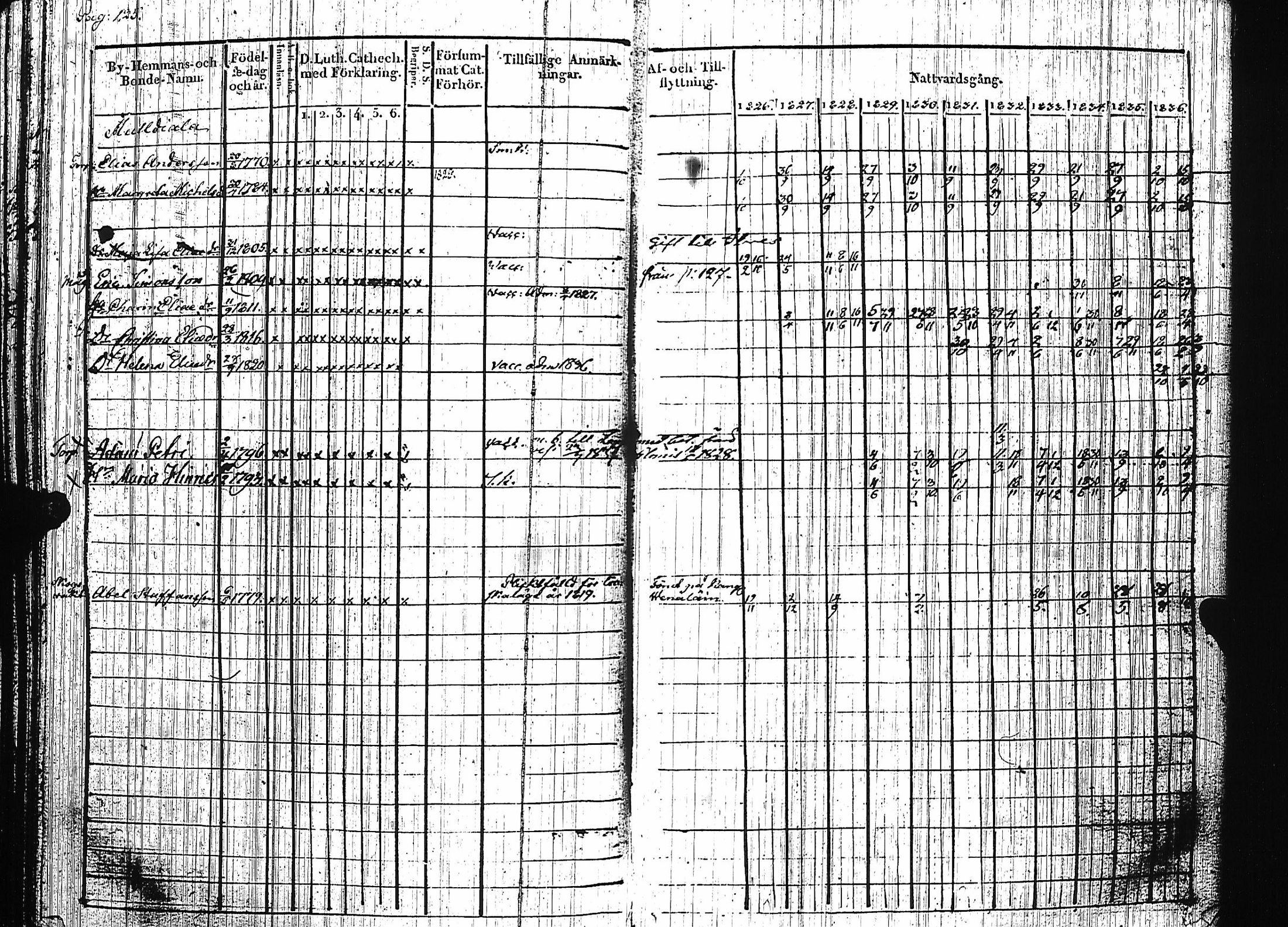[ ../kirjat/Kirkonkirjat/luumaki/rippikirja_1826-1837_uk882/kuvat/129.jpg ]