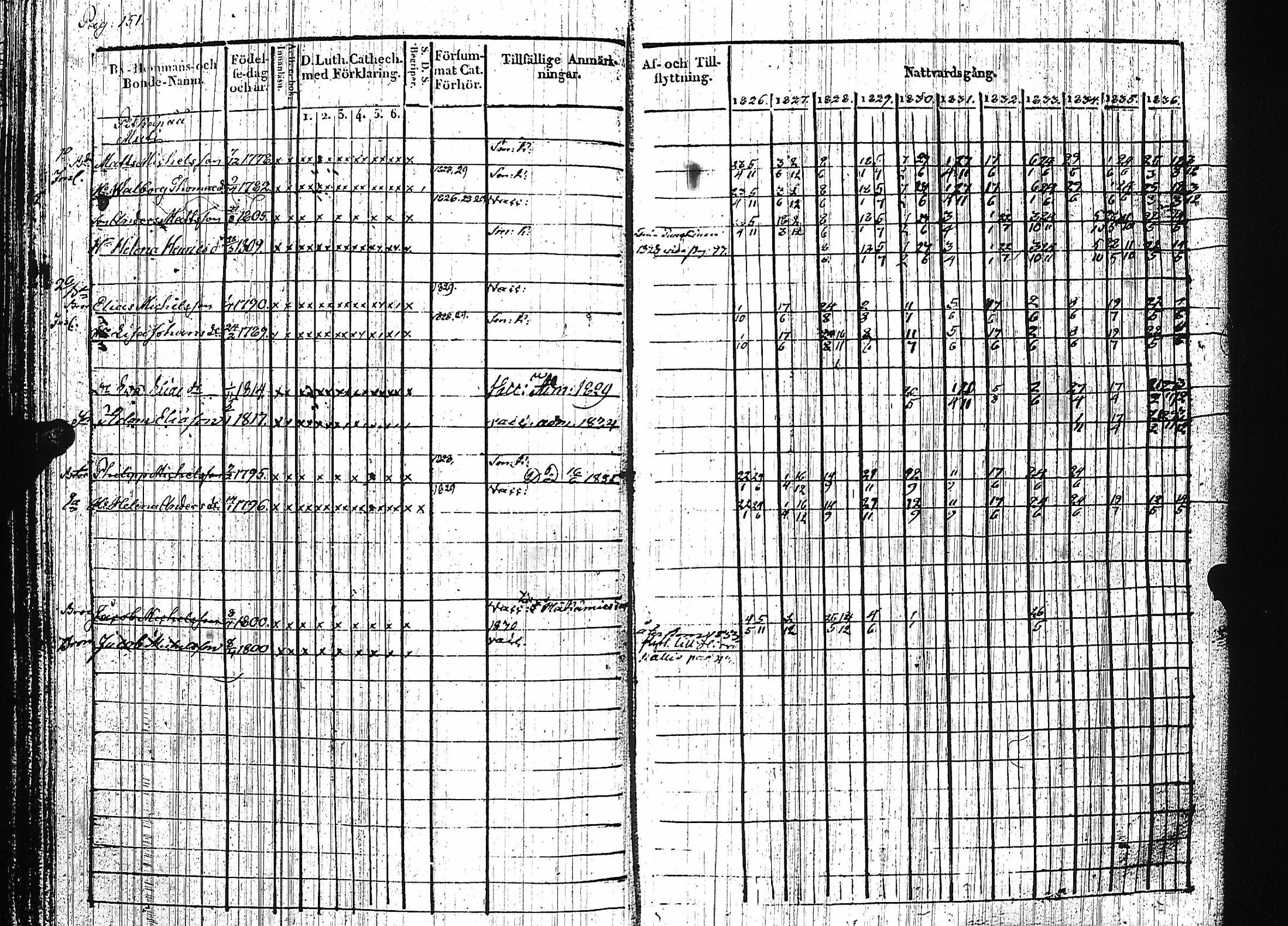[ ../kirjat/Kirkonkirjat/luumaki/rippikirja_1826-1837_uk882/kuvat/155.jpg ]