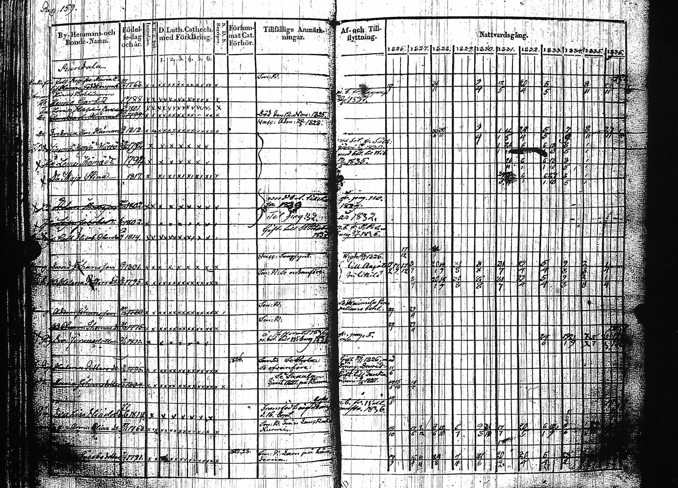[ ../kirjat/Kirkonkirjat/luumaki/rippikirja_1826-1837_uk882/kuvat/163.jpg ]