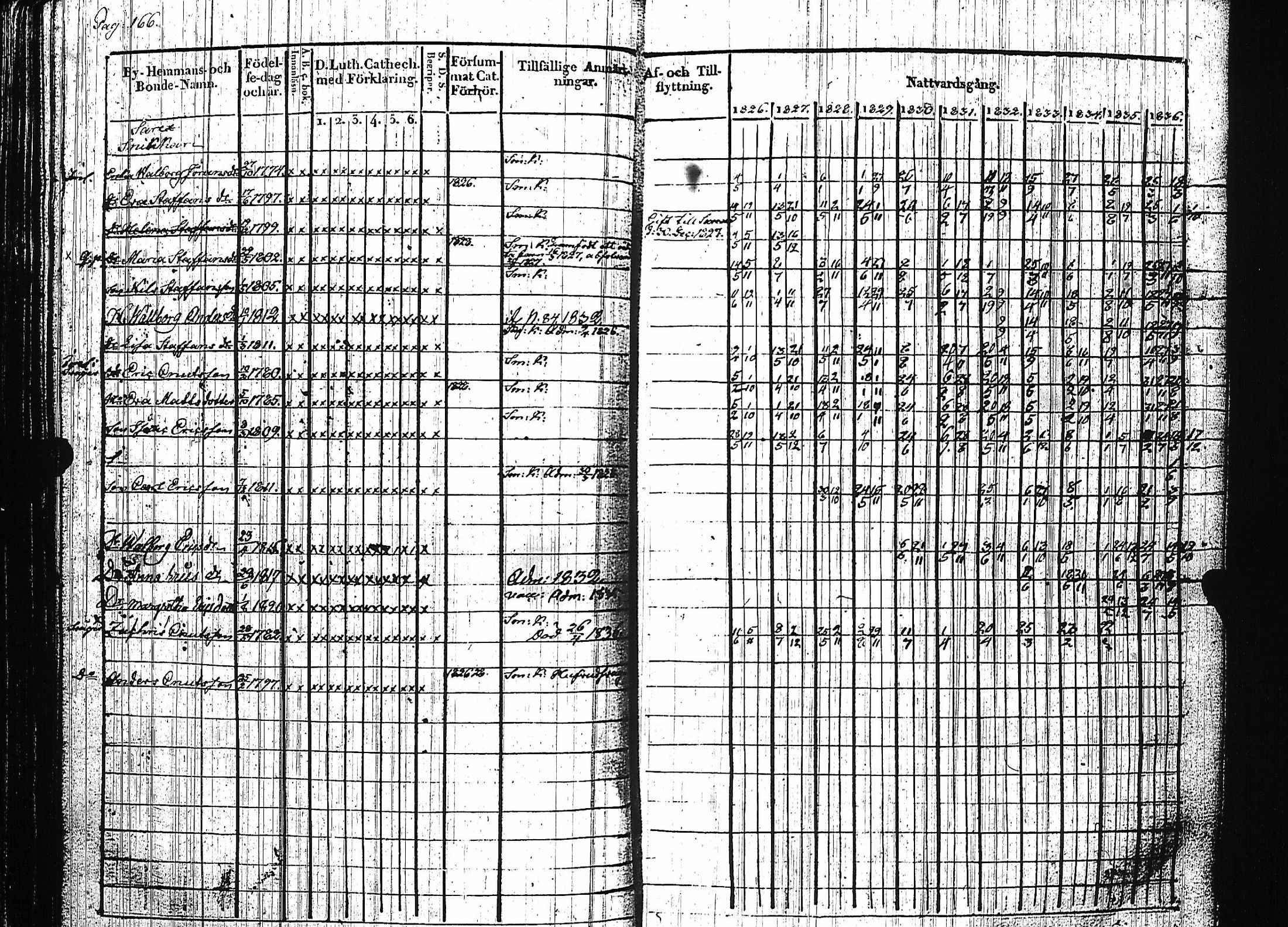 [ ../kirjat/Kirkonkirjat/luumaki/rippikirja_1826-1837_uk882/kuvat/170.jpg ]