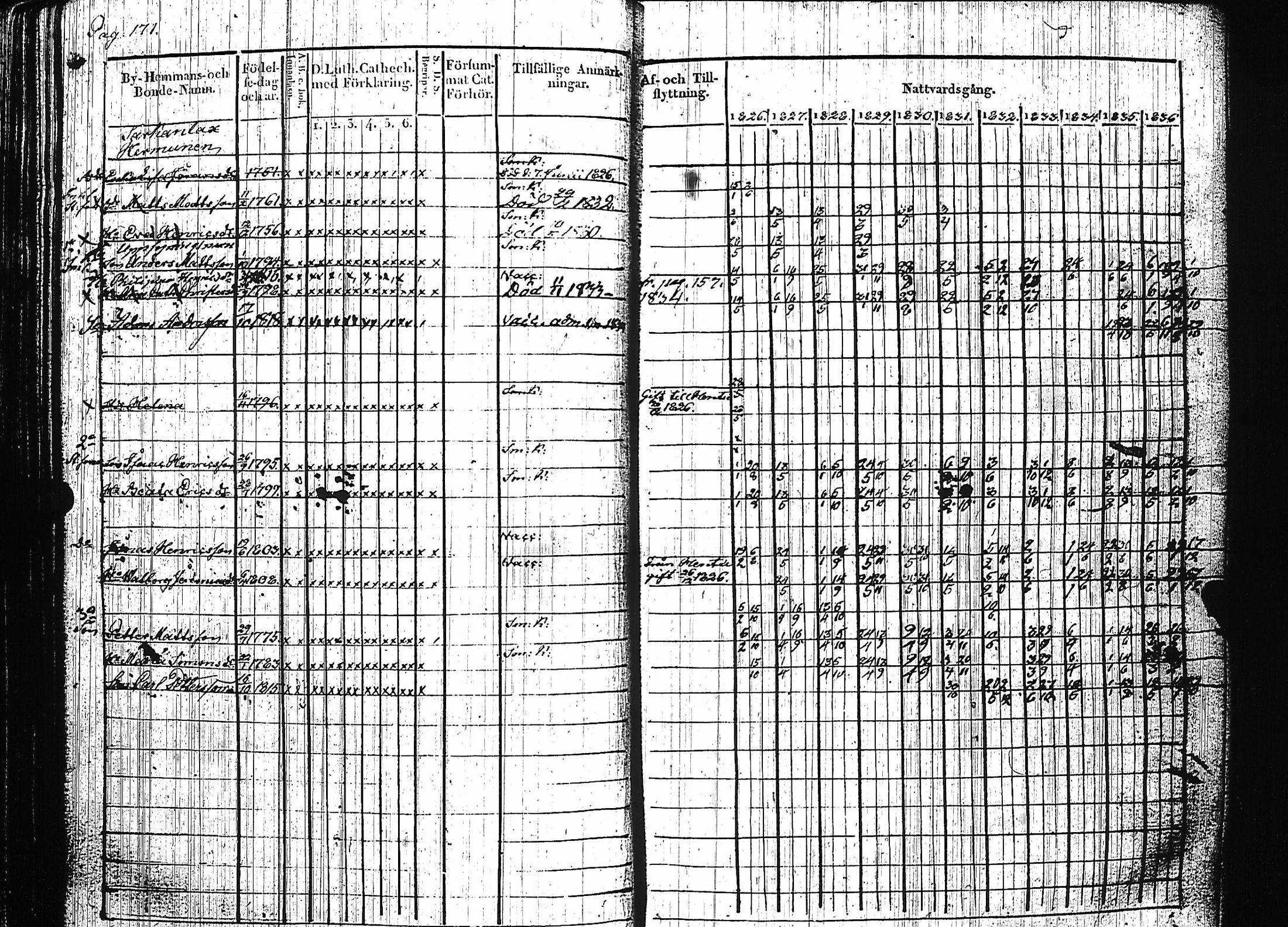 [ ../kirjat/Kirkonkirjat/luumaki/rippikirja_1826-1837_uk882/kuvat/175.jpg ]