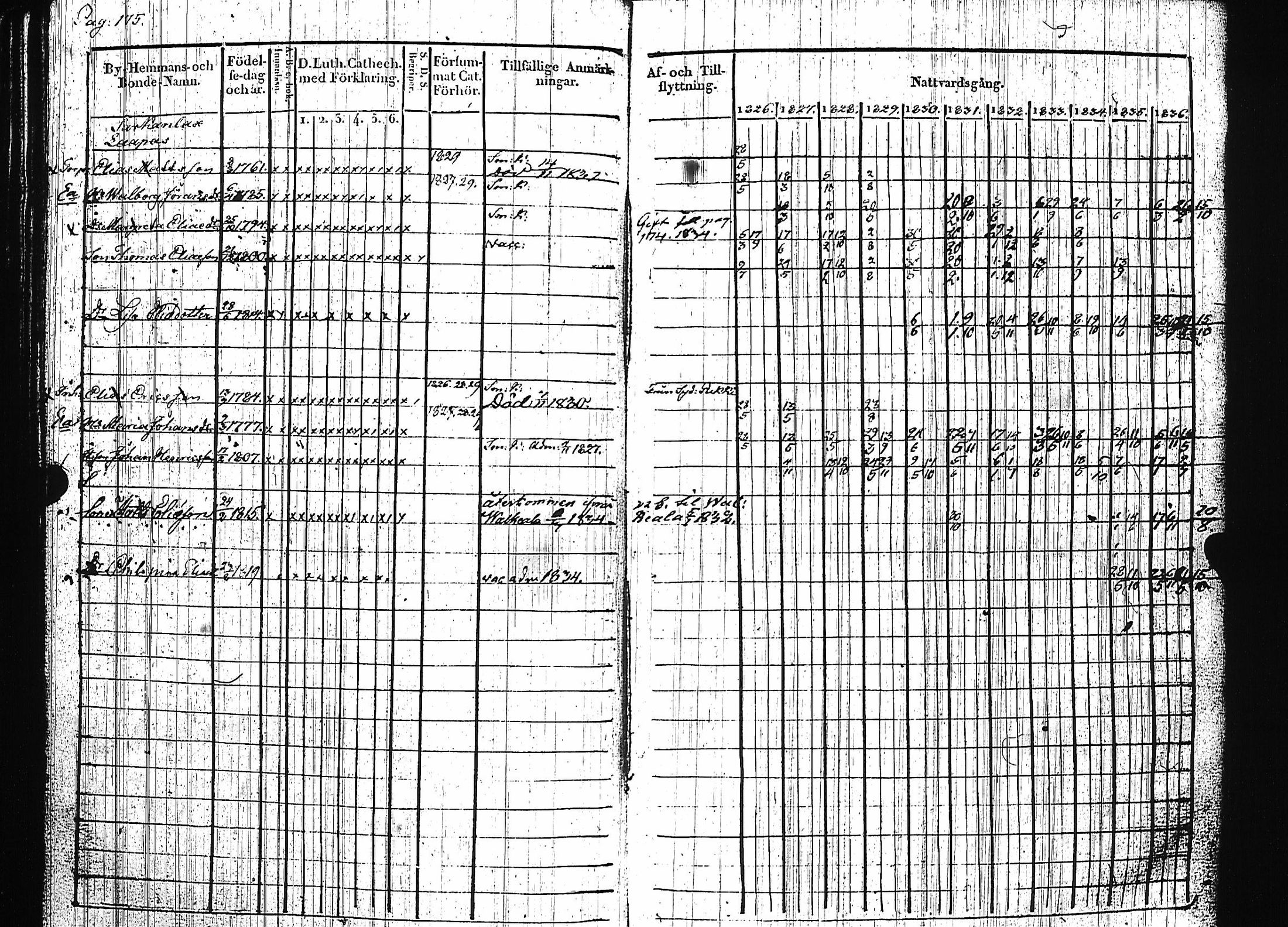 [ ../kirjat/Kirkonkirjat/luumaki/rippikirja_1826-1837_uk882/kuvat/179.jpg ]